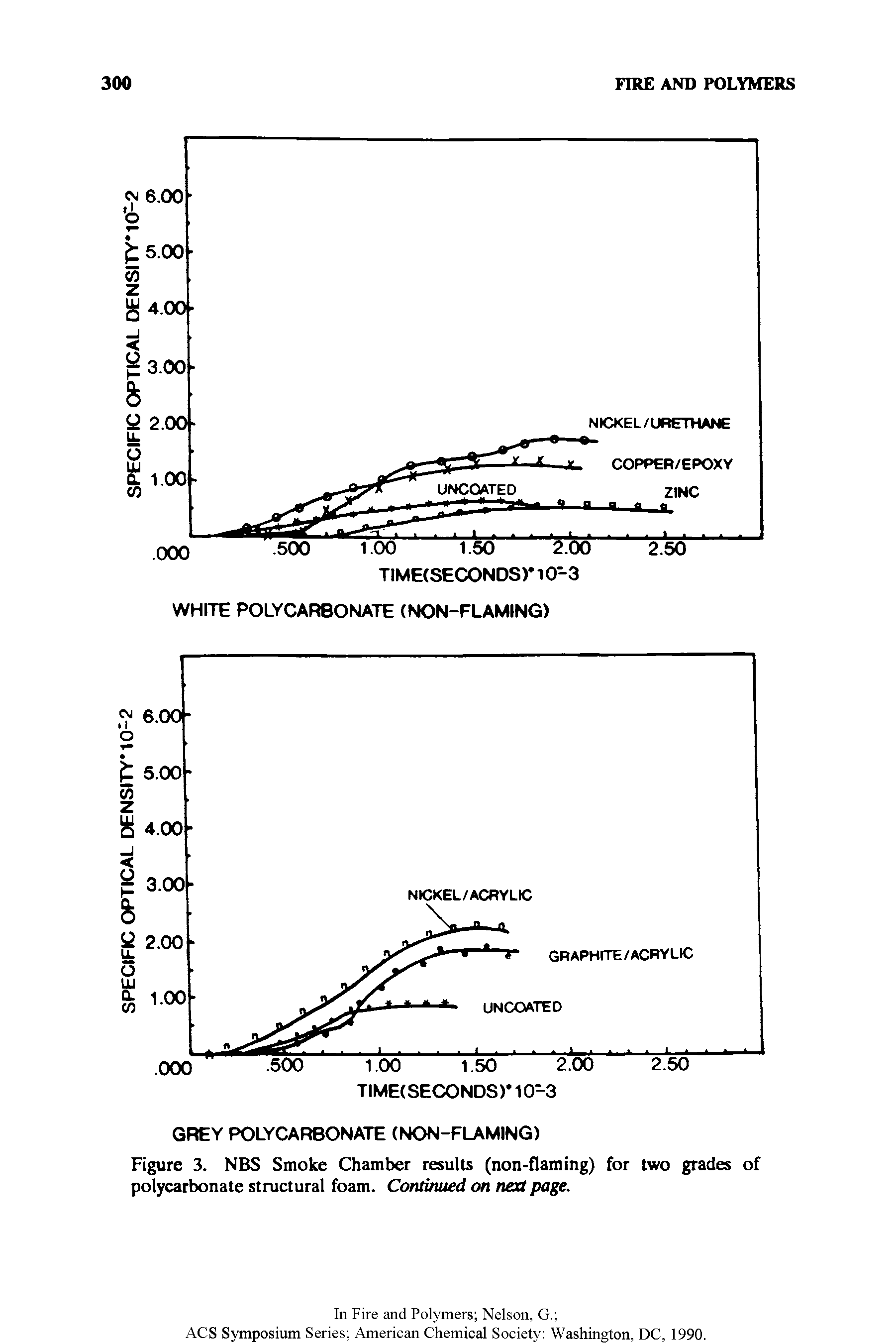Figure 3. NBS Smoke Chamber results (non-flaming) for two grades of polycarbonate structural foam. Continued on next page.