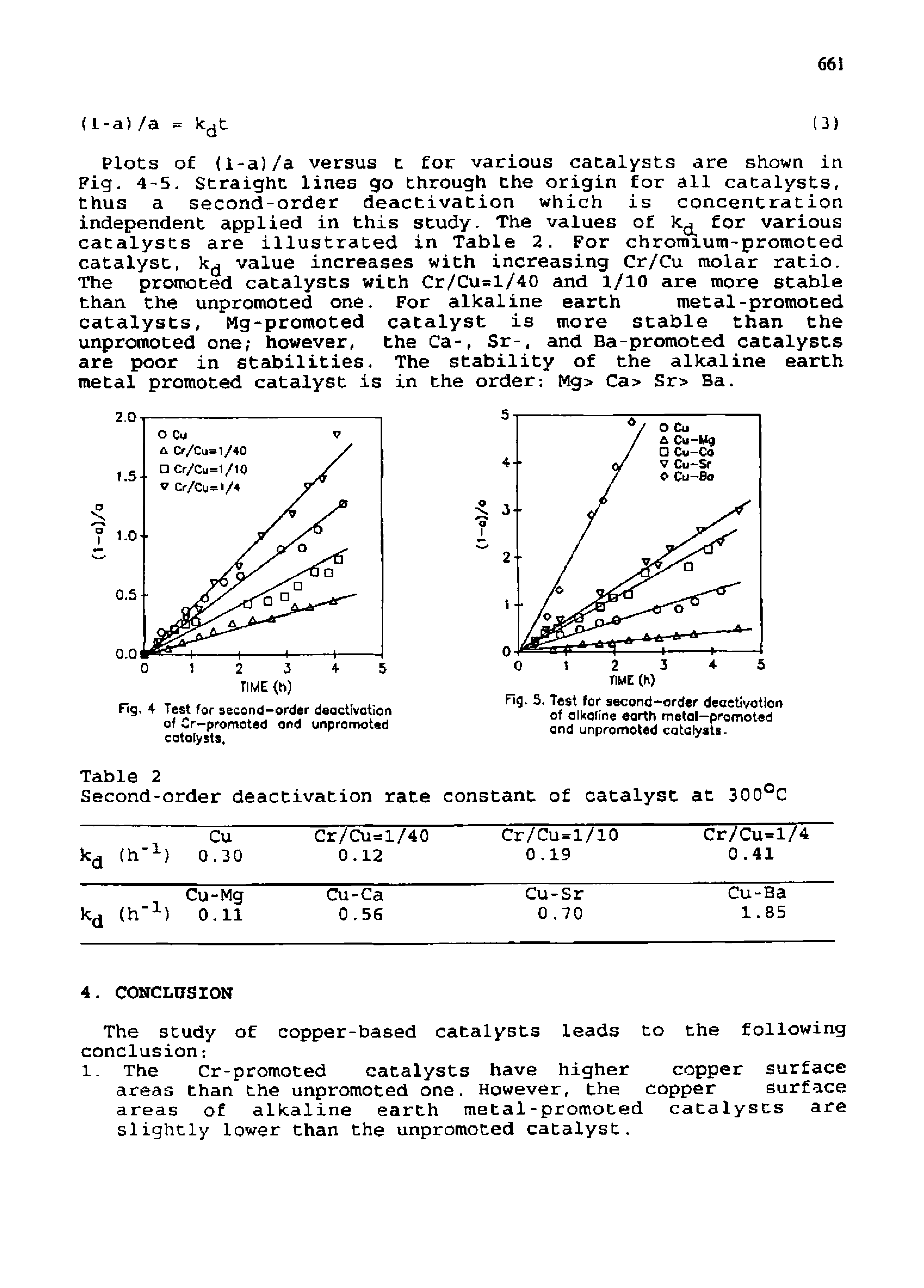 Fig. 5, Test for second-order deactivation of alkaline earth metal—promoted and unpromoted catalysts-...