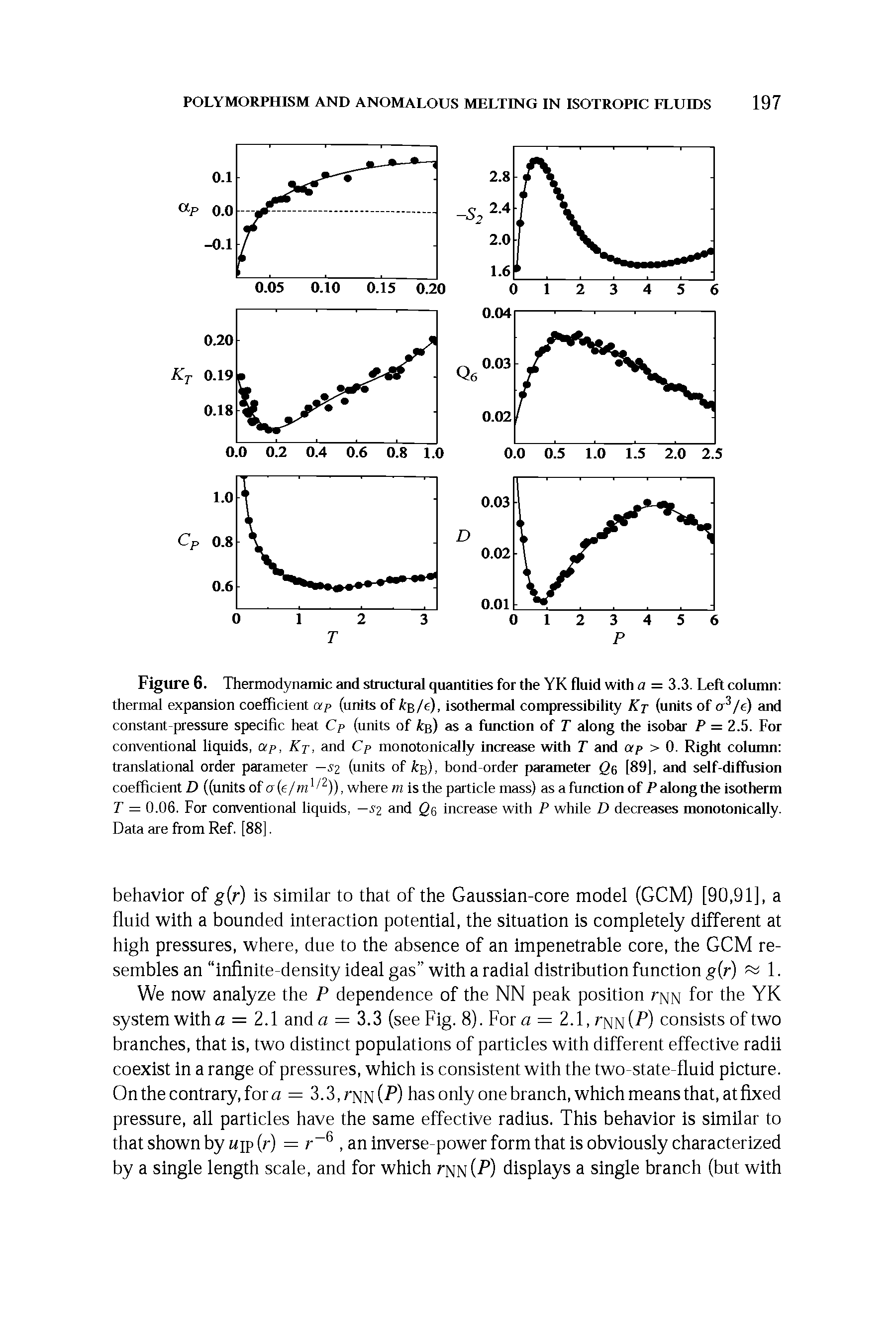 Figure 6. Thermodynamic and structural quantities for the YK fluid with a = 3.3. Left column thermal expansion coefficient ap (units of k /e), isothermal compressibility Kp (units of o /e) and constant-pressure specific heat Cp (units of b) as a function of T along the isobar P = 2.5. For conventional liquids, oip, Kp, and Cp monotonically increase with T and ap > 0. Right column translational order parameter —sz (units of ks), bond-order parameter ge [89). and self-diffusion coefficient D ((units of cr (e/m / )), where m is the particle mass) as a function of P along the isotherm T = 0.06. For conventional liquids, —sz and ge increase with P while D decreases monotonically. Data are from Ref. [88].