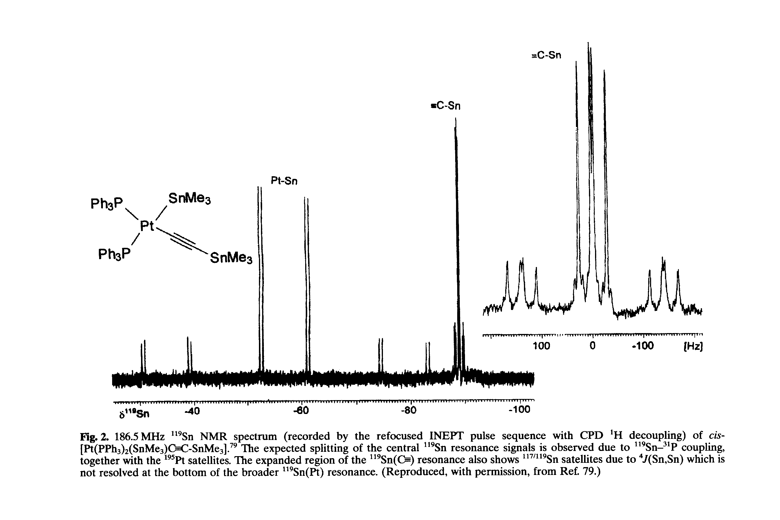 Fig. 2. 186.5 MHz NMR spectrum (recorded by the refocused INEPT pulse sequence with CPD H decoupling) of cis-[Pt(PPh3)2(SnMe3)OC-SnMe3]. The expected splitting of the central " Sn resonance signals is observed due to Sn- P coupling, together with the Pt satellites. The expanded region of the Sn(0) resonance also shows satellites due to 7(Sn,Sn) wWch is...