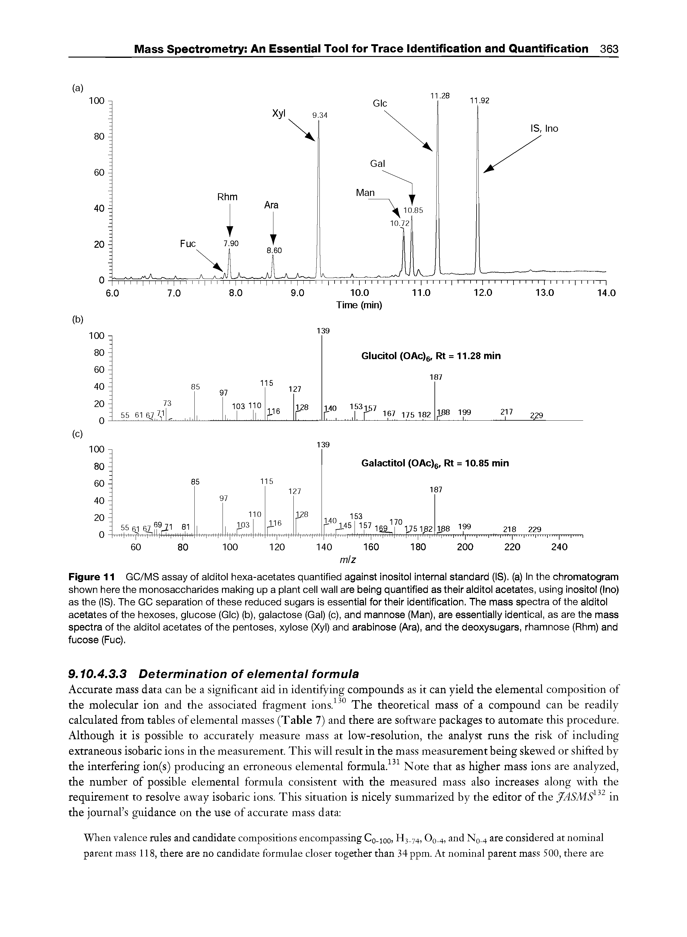 Figure 11 GC/MS assay of alditol hexa-acetates quantified against inositol internal standard (IS), (a) In the chromatogram shown here the monosaccharides making up a plant cell wall are being quantified as their alditol acetates, using inositol (Ino) as the (IS). The GC separation of these reduced sugars is essential for their identification. The mass spectra of the alditol acetates of the hexoses, glucose (Glc) (b), galactose (Gal) (c), and mannose (Man), are essentially identical, as are the mass spectra of the alditol acetates of the pentoses, xylose (Xyl) and arabinose (Ara), and the deoxysugars, rhamnose (Rhm) and fucose (Fuc).