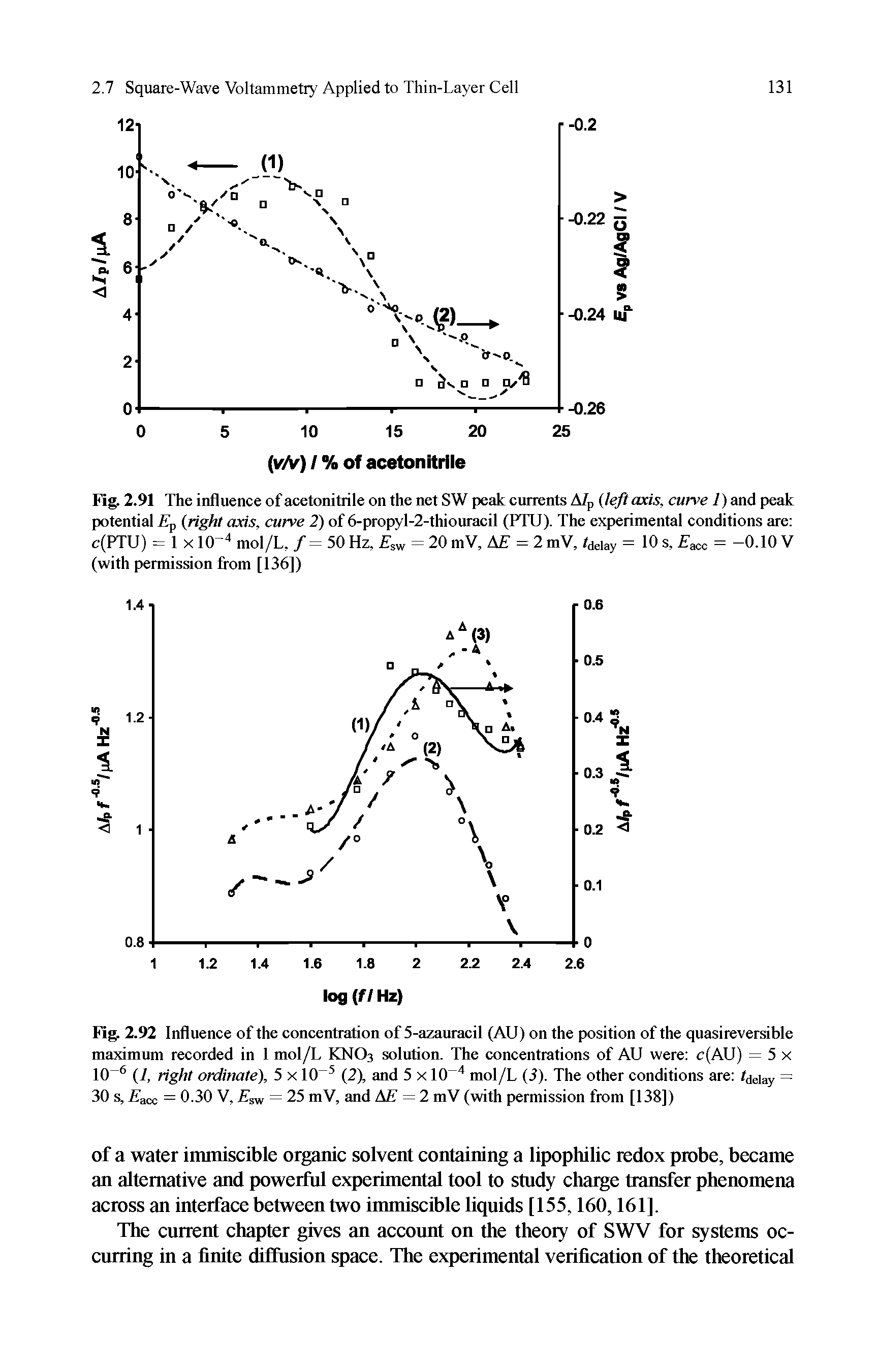 Fig. 2.91 The influence of acetonitrile on the net SW peak currents A/p (left axis, curve 1) and peak potential (right axis, curve 2) of 6-propyl-2-thiouracil (PTU). The experimental conditions are c(PTU) = 1 X mol/L, /= 50 Hz, sw = 20 mV, A = 2 mV, /delay = 10 s, face = -0.10 V (with permission from [136])...