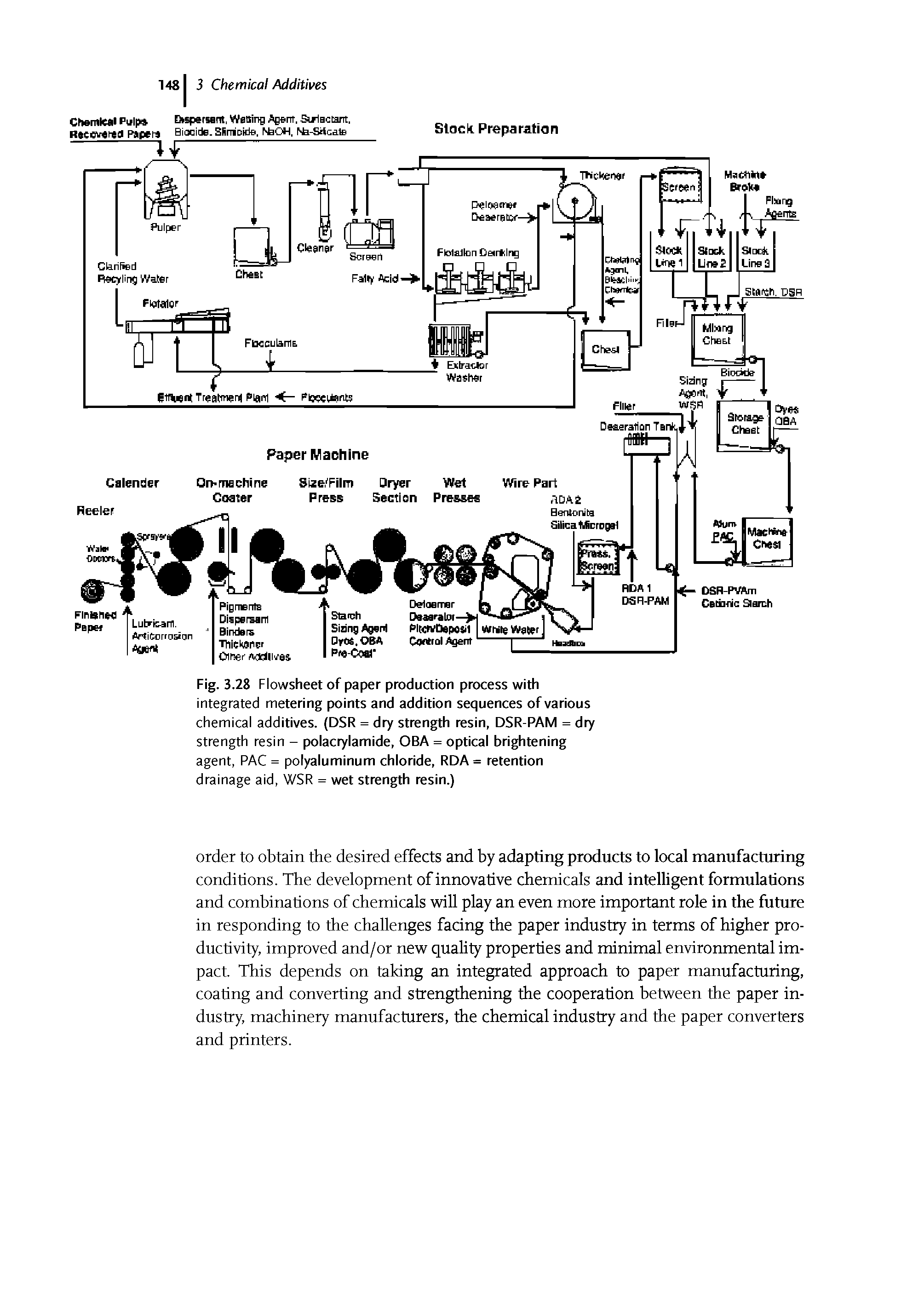 Fig. 3.28 Flowsheet of paper production process with integrated metering points and addition sequences of various chemical additives. (DSR = dry strength resin, DSR-PAM = dry strength resin - poiacryiamide, OBA = opticai brightening agent, PAC = polyaiuminum chioride, RDA = retention drainage aid, WSR = wet strength resin.)...