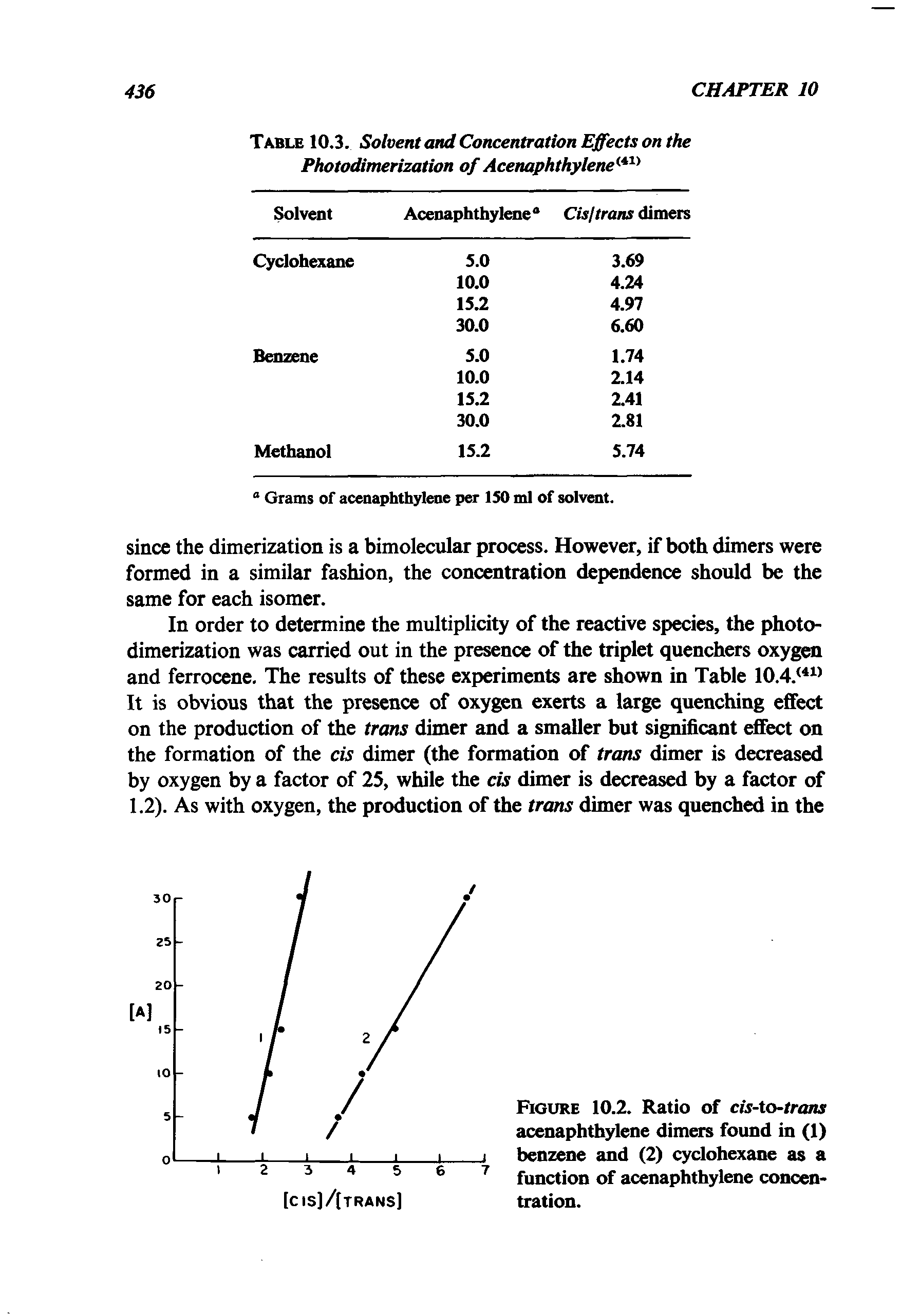 Table 10.3. Solvent and Concentration Effects on the Photodimerization of Acenaphthylene<41)...