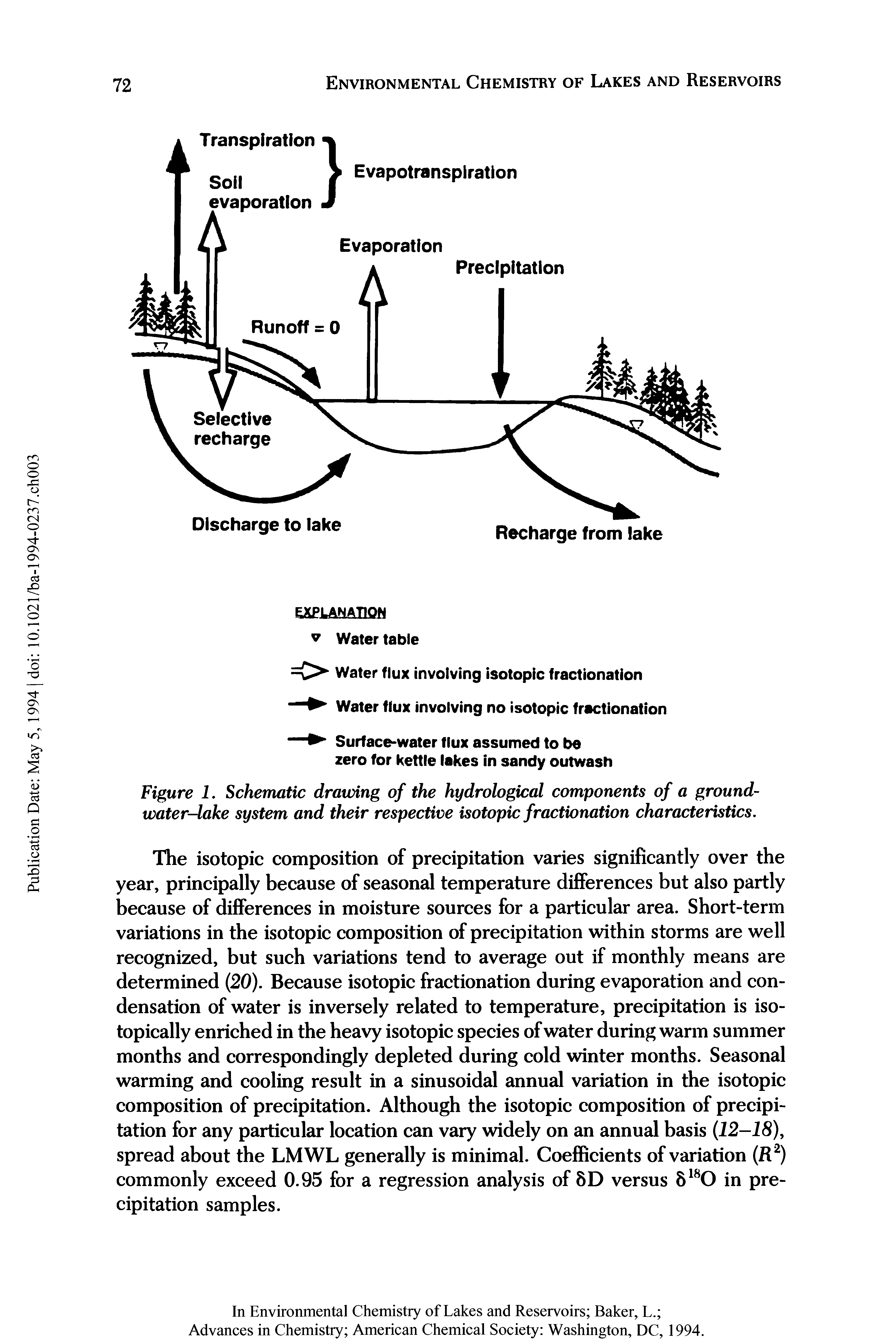 Figure I. Schematic dratoing of the hydrological components of a groundwater-lake system and their respective isotopic fractionation characteristics.