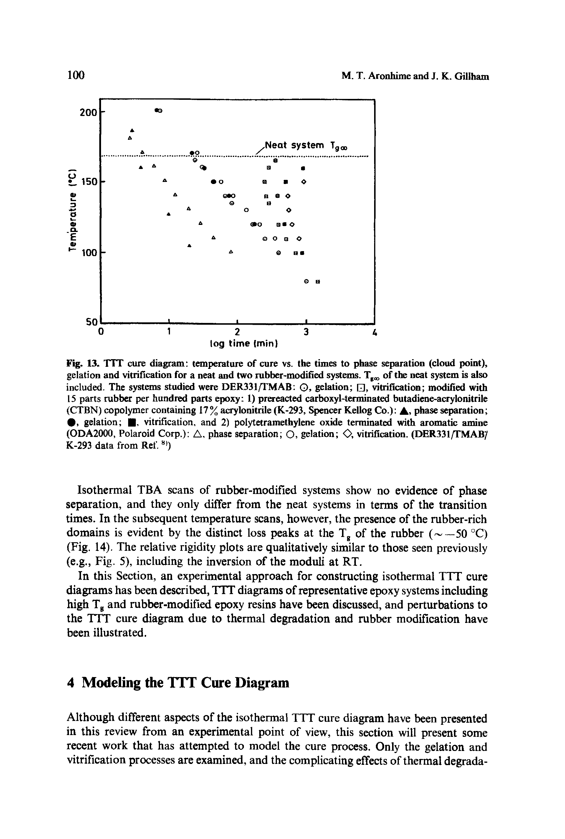 Fig. 13. TXT cure diagram temperature of cure vs. the times to phase separation (doud point), gelation and vitrification for a neat and two rubber-modified systems. of the neat system is also included. The systems studied were DER331/TMAB O, gelation , vitrificaticm modified with IS parts rubber per hundred parts epoxy 1) pr eacted carboxyl-terminated butadiene-acrylonitrile (CTBN) copolymer containing 17% acrylonitrile (K-293, Spencer Kellog Co.) A, phase separation , gelation , vitrification, and 2) polytetramethylene oxide terminated with anmiatic amine (ODA2000, Polaroid Corp.) A. phase separation O, gelation O, vitrification. (DER331/TMAB/ K-293 data from Ref. )...