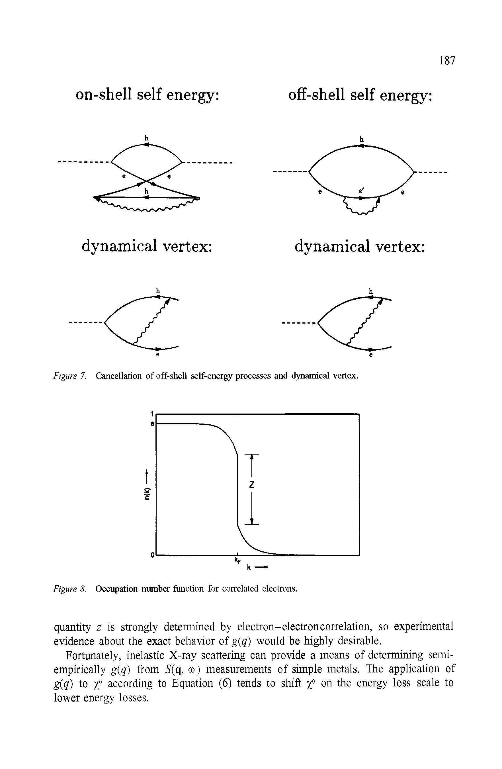 Figure 8. Occupation number function for correlated electrons.