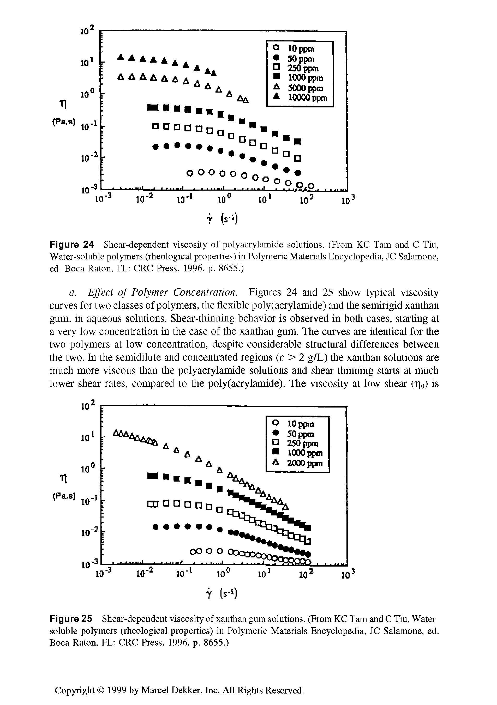 Figure 24 Shear-dependent viscosity of polyacrylamide solutions. (From KC Tam and C Tiu, Water-soluble polymers (rheological properties) in Polymeric Materials Encyclopedia, JC Salamone, ed. Boca Raton, FL CRC Press, 1996, p. 8655.)...
