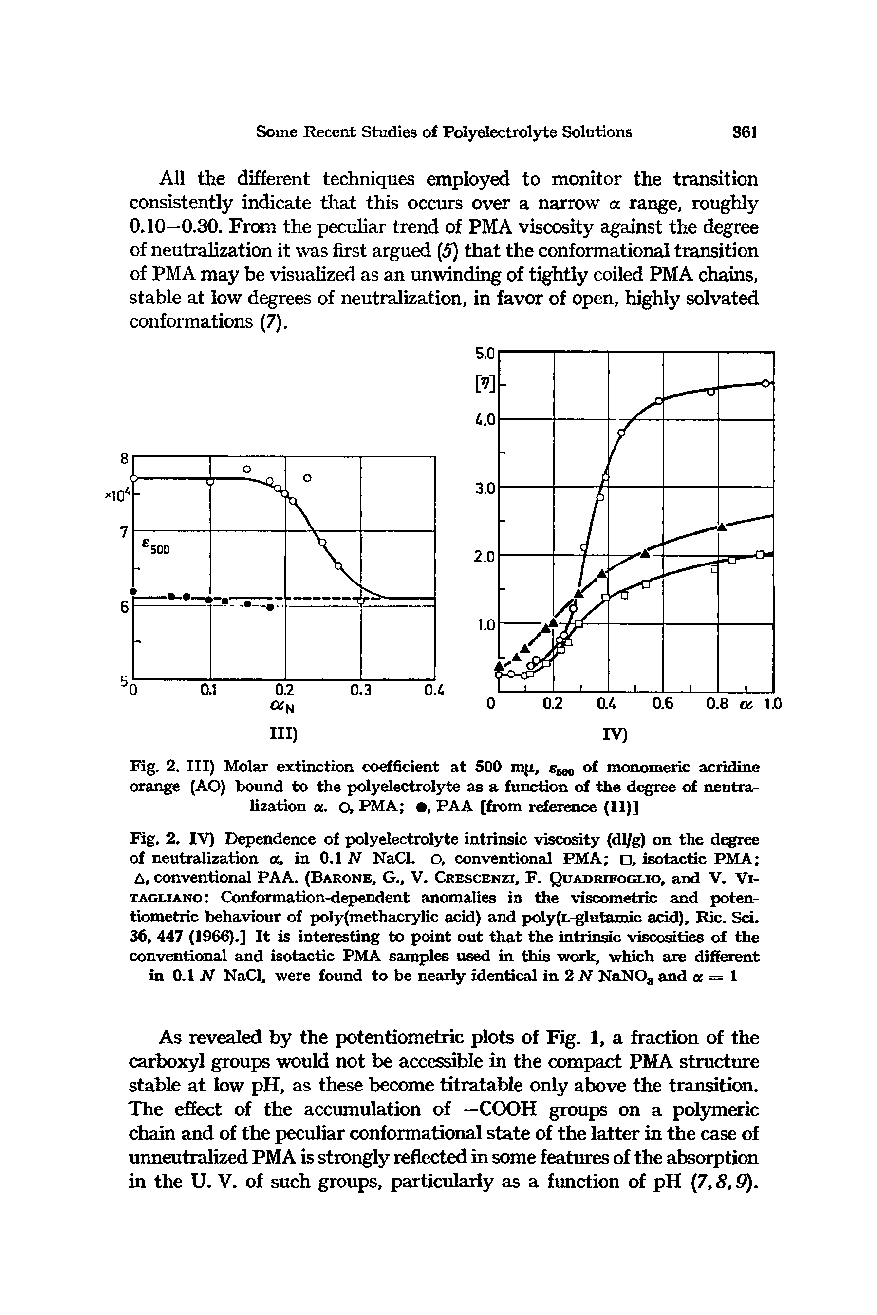 Fig. 2. Ill) Molar extinction coefficient at 500 mjr, of monomeric acridine orange (AO) bound to the polyelectrolyte as a function of the degree of neutralization a. O, PMA , PAA [from reference (II)]...
