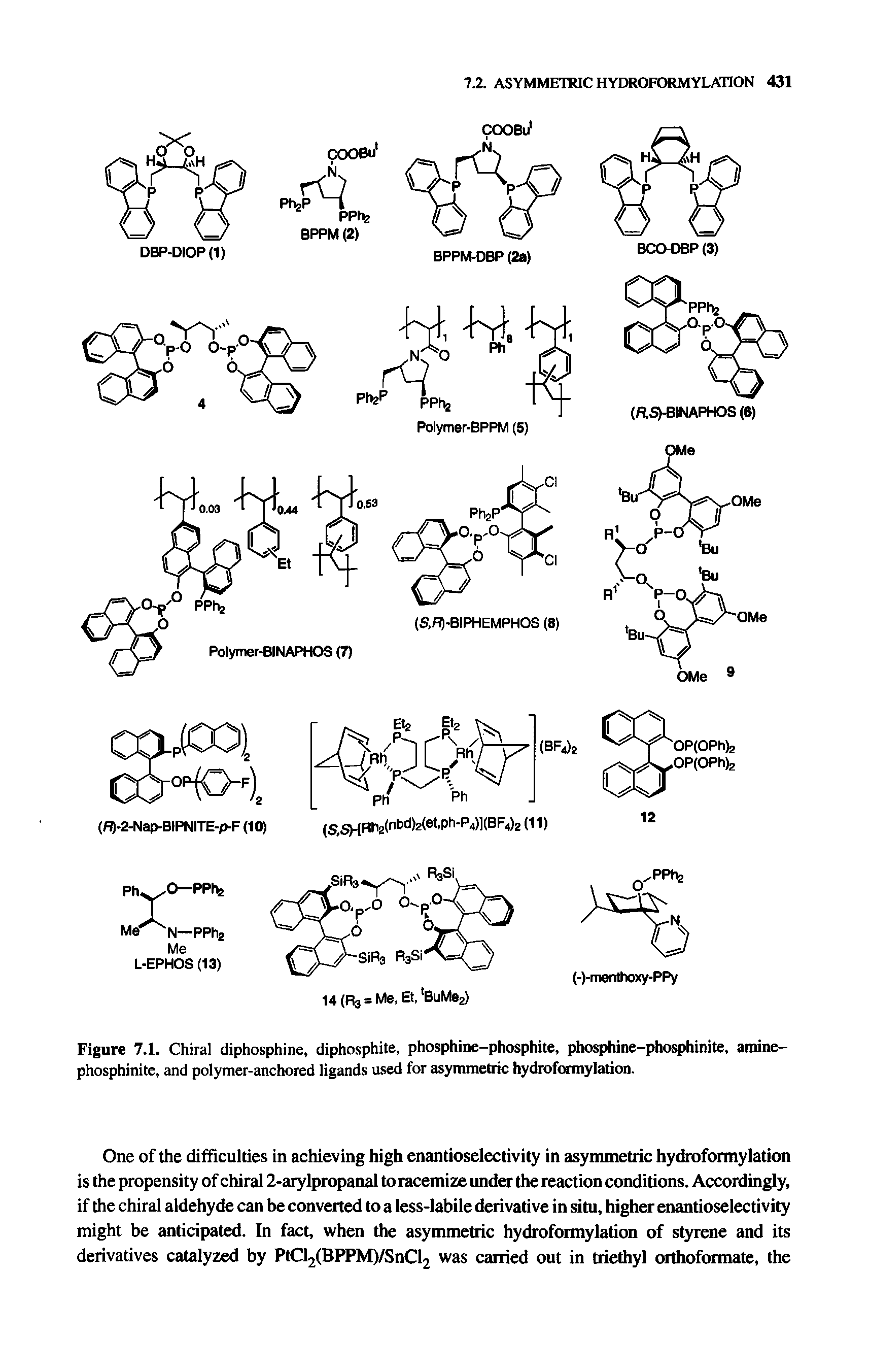 Figure 7.1. Chiral diphosphine, diphosphite, phosphine-phosphite, phosphine-phosphinite, amine-phosphinite, and polymer-anchored ligands used for asymmetric hydroformyiatioD.