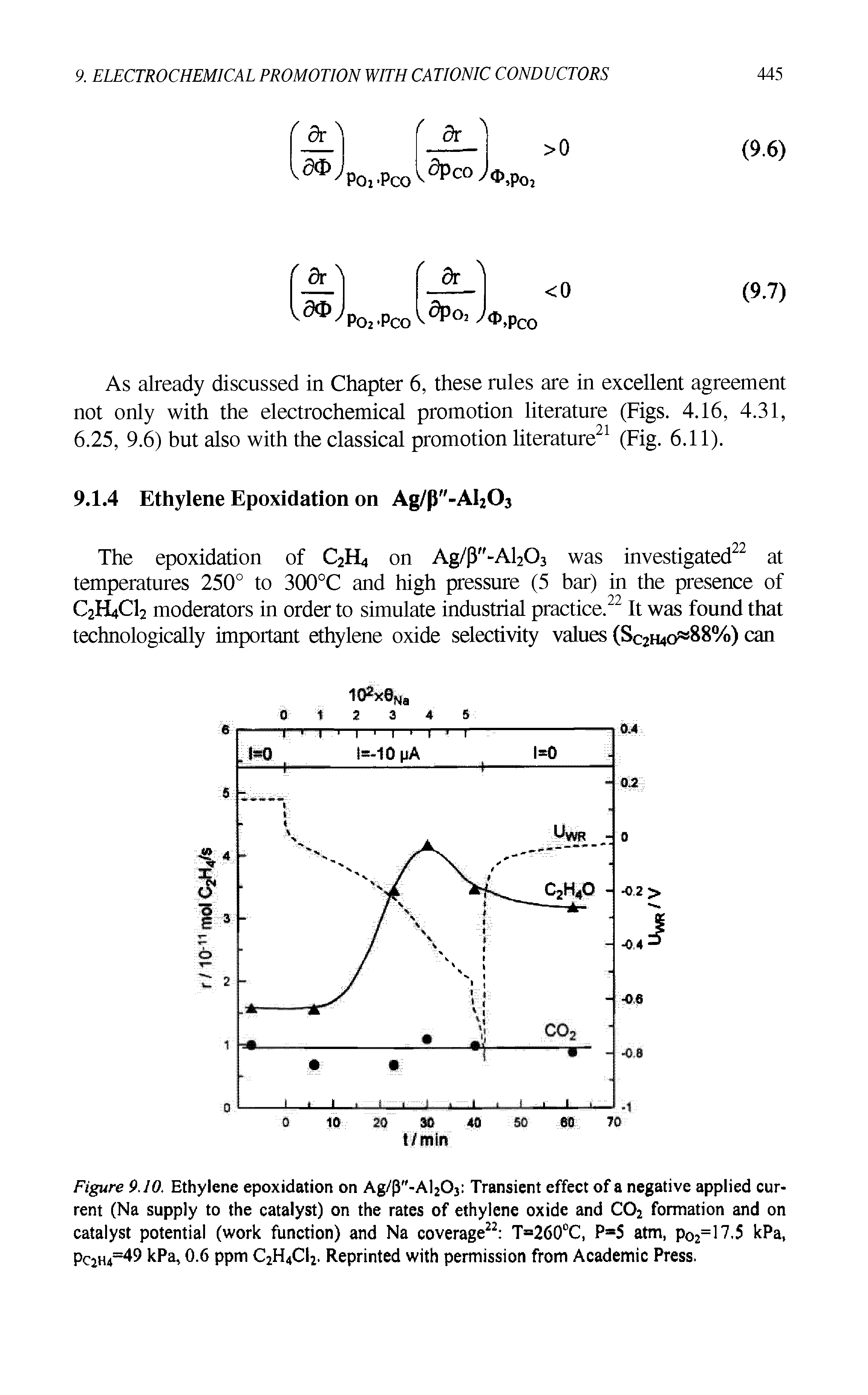 Figure 9.10. Ethylene epoxidation on Ag/p"-Al203 Transient effect of a negative applied current (Na supply to the catalyst) on the rates of ethylene oxide and C02 formation and on catalyst potential (work function) and Na coverage22 T=260°C, P=5 atm, p02=17,5 kPa, Pc2H4=49 kPa, 0.6 ppm C2H4CI2. Reprinted with permission from Academic Press.