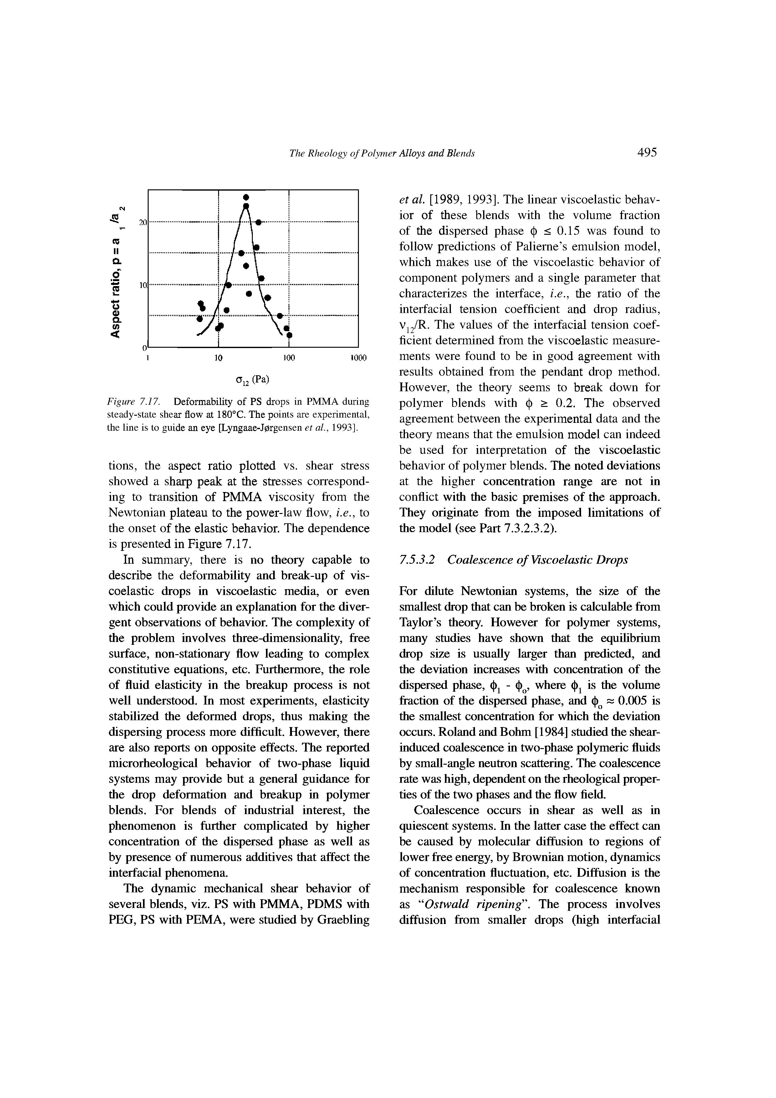 Figure 7.17. Deformability of PS drops in PMMA during steady-state shear flow at 180°C. The points are experimental, the line is to guide an eye [Lyngaae-J0rgensen et al., 1993],...