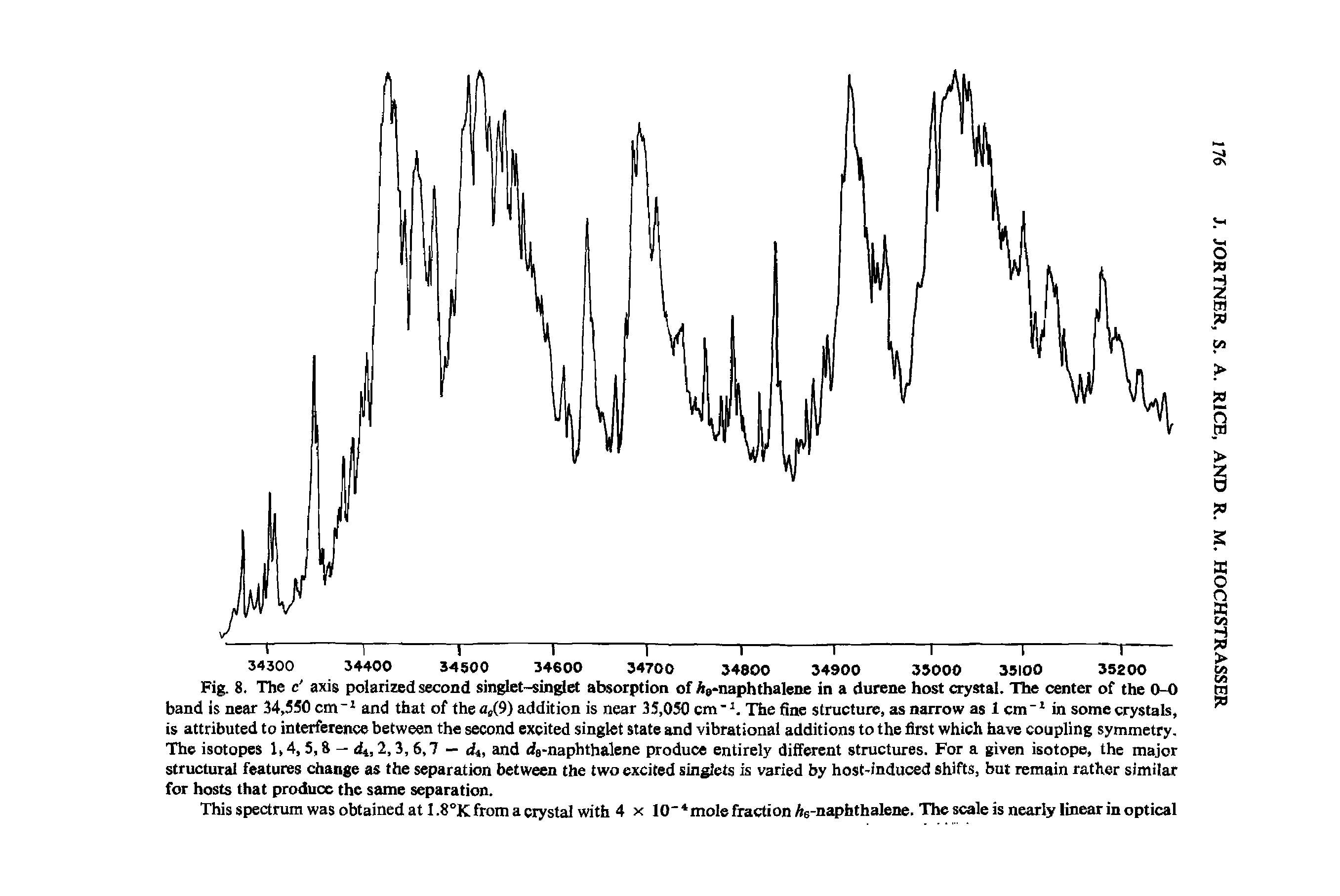 Fig. 8. The c axis polarized second singlet-singlet absorption of As naphthalene in a durene host crystal. The center of the 0-0 band is near 34,550 cm 1 and that of the a (9) addition is near 35,050 cm 1. The fine structure, as narrow as 1 cm"1 in some crystals, is attributed to interference between the second excited singlet state and vibrational additions to the first which have coupling symmetry. The isotopes 1,4, 5,8 — dt, 2,3, 6,7 — d4, and dg-naphthalene produce entirely different structures. For a given isotope, the major structural features change as the separation between the two excited singlets is varied by host-induced shifts, but remain rather similar for hosts that produce the same separation.