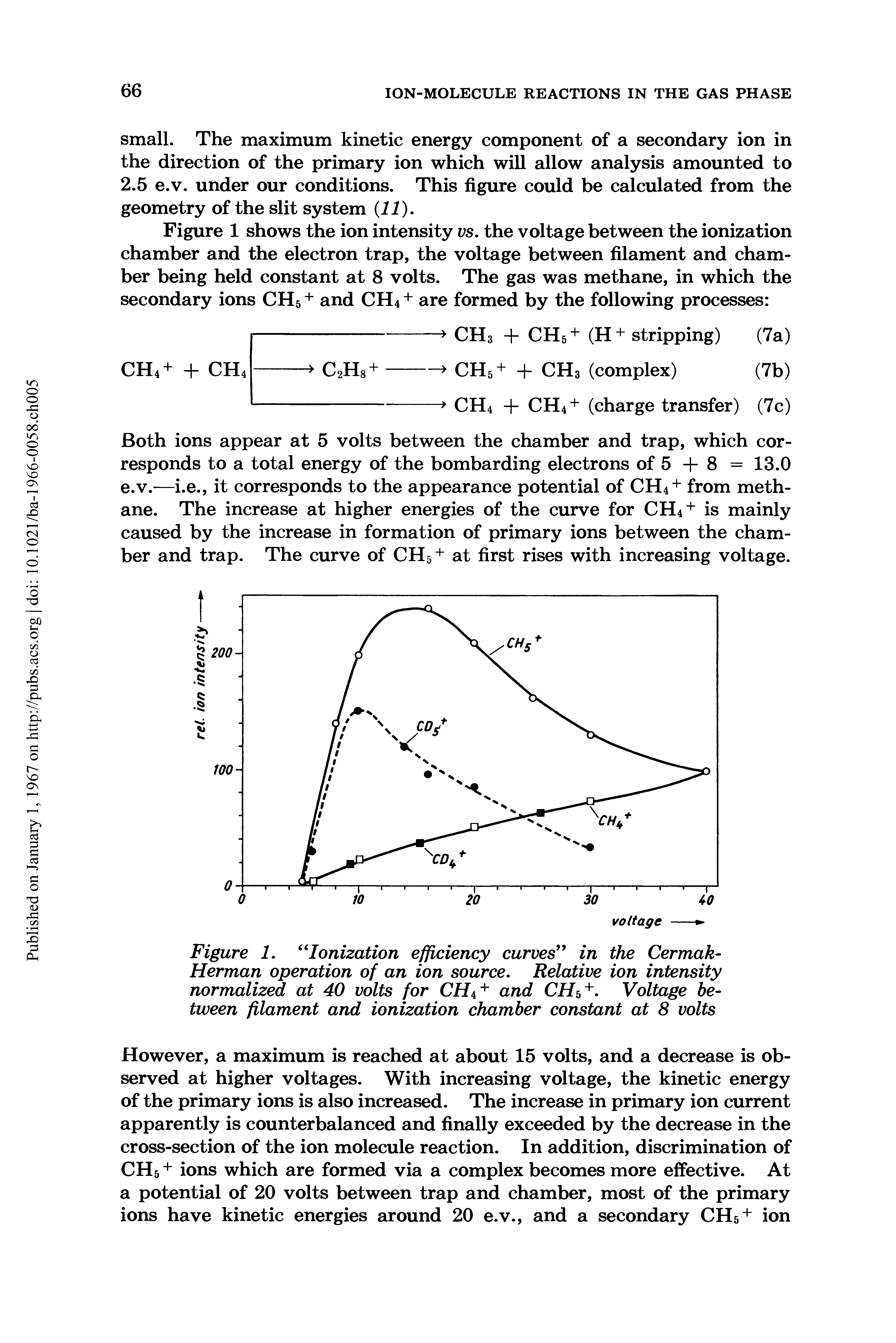 Figure 2. Ionization efficiency curves in the Cermak-Herman operation of an ion source. Relative ion intensity normalized at 40 volts for CHA+ and CH +. Voltage between filament and ionization chamber constant at 8 volts...