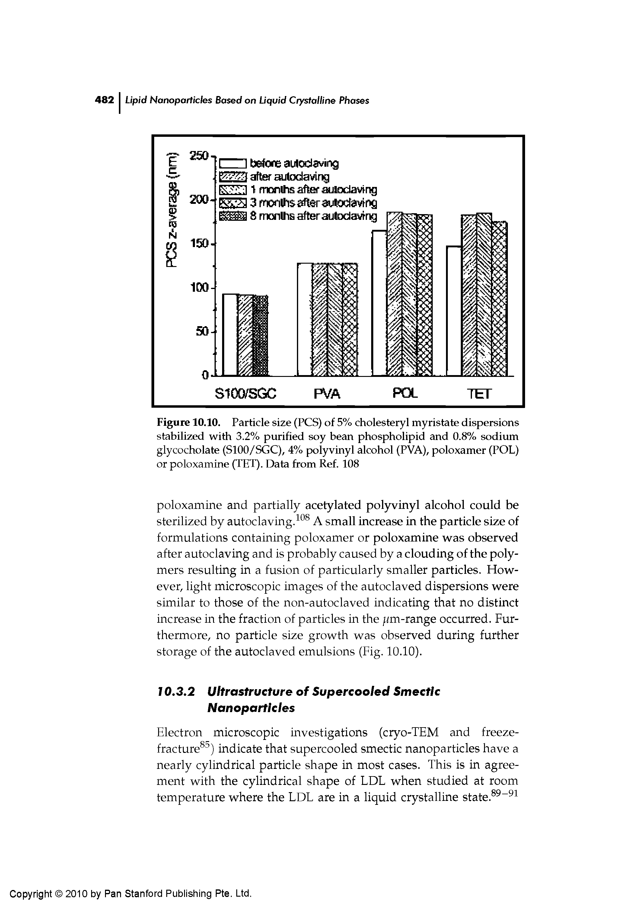 Figure 10.10. Particle size (PCS) of 5% cholesteryl myristate dispersions stabilized with 3.2% purified soy bean phospholipid and 0.8% sodium glycocholate (SIOO/SGC), 4% pxjlyvinyl alcohol (PVA), poloxamer (POL) or poloxamine (TET). Data from Ref. 108...