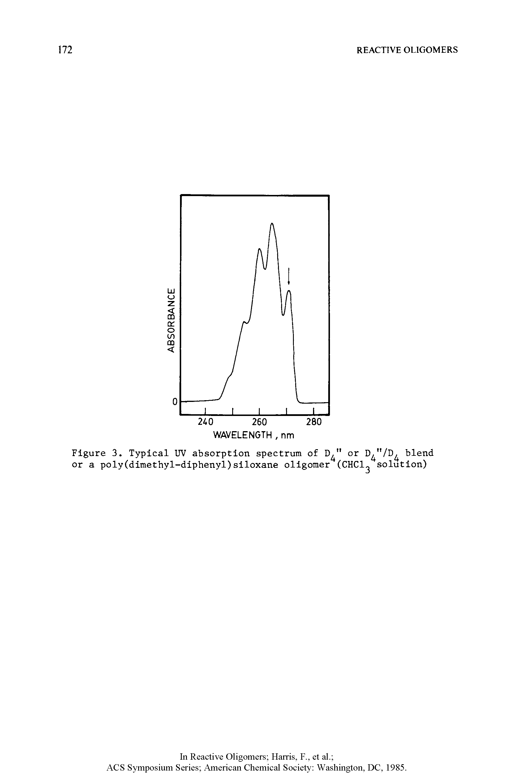 Figure 3. Typical UV absorption spectrum of D " or D "/D blend or a poly(dimethyl-diphenyl)siloxane oligomer (CHCl solution)...