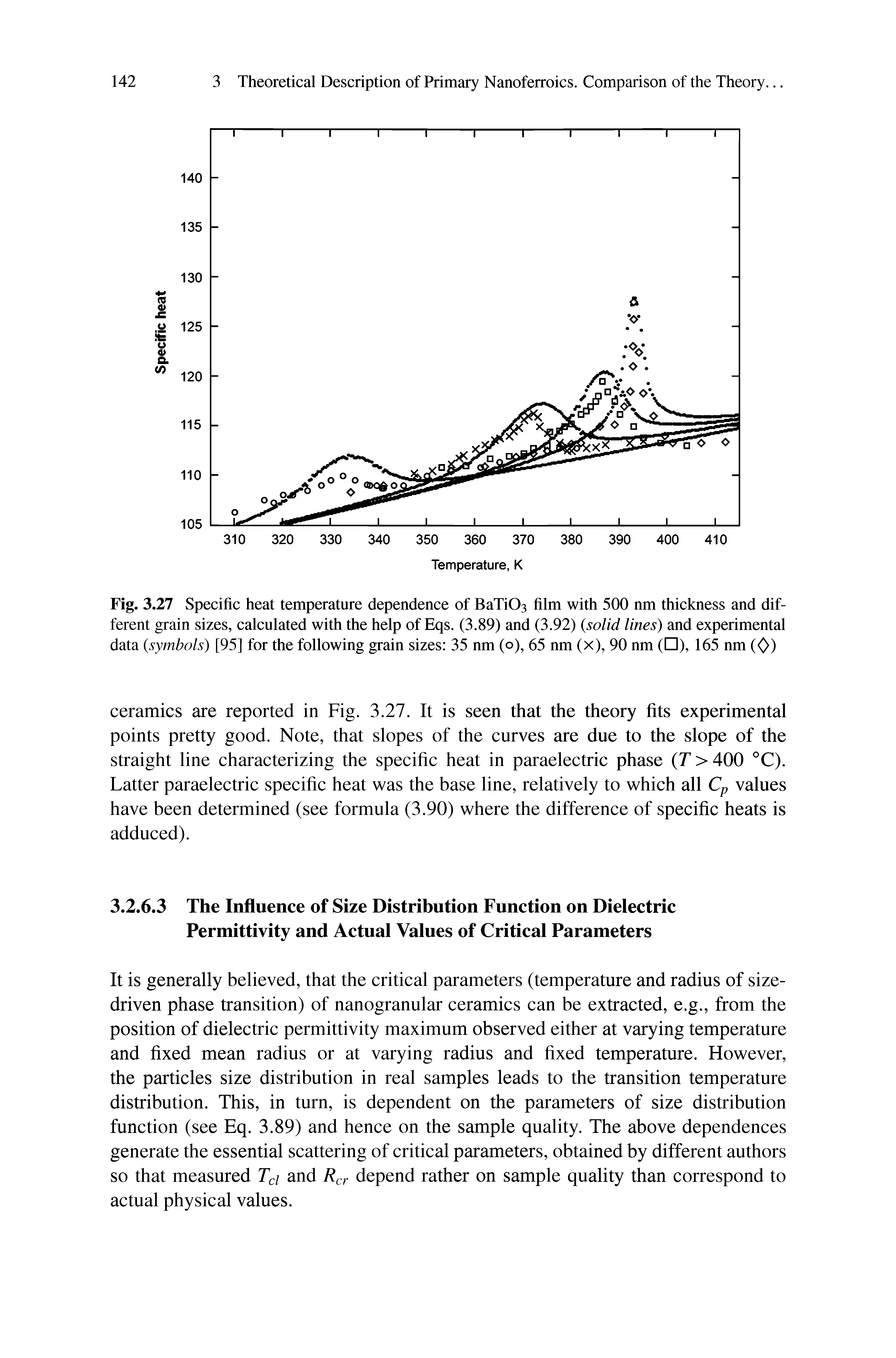 Fig. 3.27 Specific heat temperature dependence of BaTiOs film with 500 nm thickness and different grain sizes, calculated with the help of Eqs, (3.89) and (3.92) solid lines) and experimental data (symbols) [95] for the following grain sizes 35 nm (o), 65 nm (x), 90 nm ( ), 165 nm (0)...