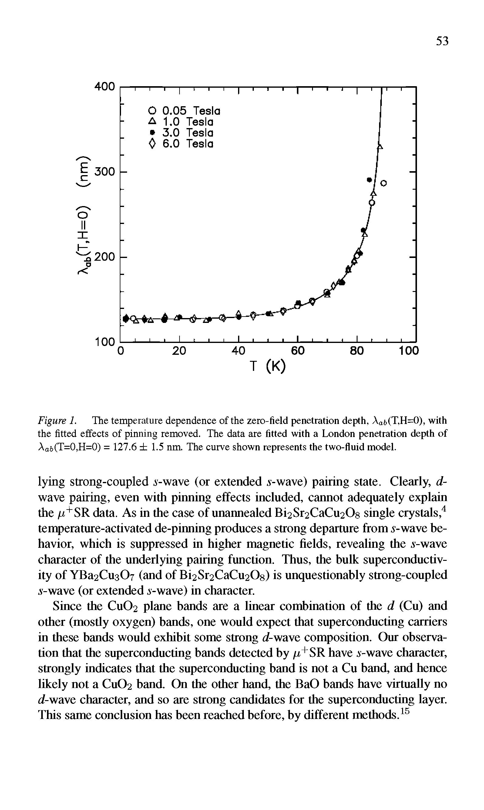 Figure 1. The temperature dependence of the zero-field penetration depth, Aa6(T,H=0), with...