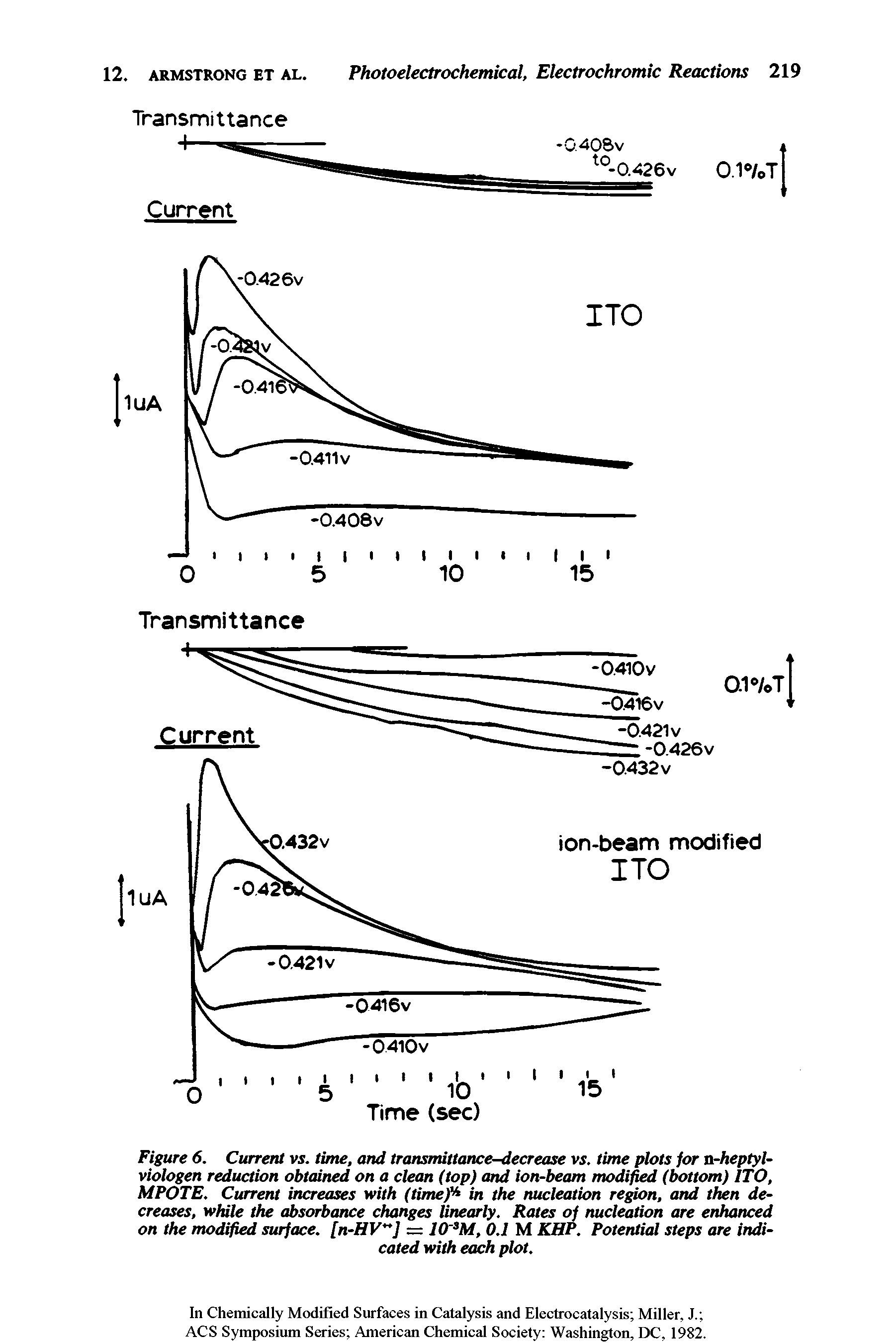 Figure 6. Current vs. time, and transmittance-decrease vs. time plots for n-heptyl-viologen reduction obtained on a clean (top) and ion-beam modified (bottom) ITO, MPOTE. Current increases with (tinted in the nucleation region, and then decreases, while the absorbance changes linearly. Rates of nucleation are enhanced on the modified surface. [n-HV ] = 10 3M, 0.1 M KHP. Potential steps are indicated with each plot.