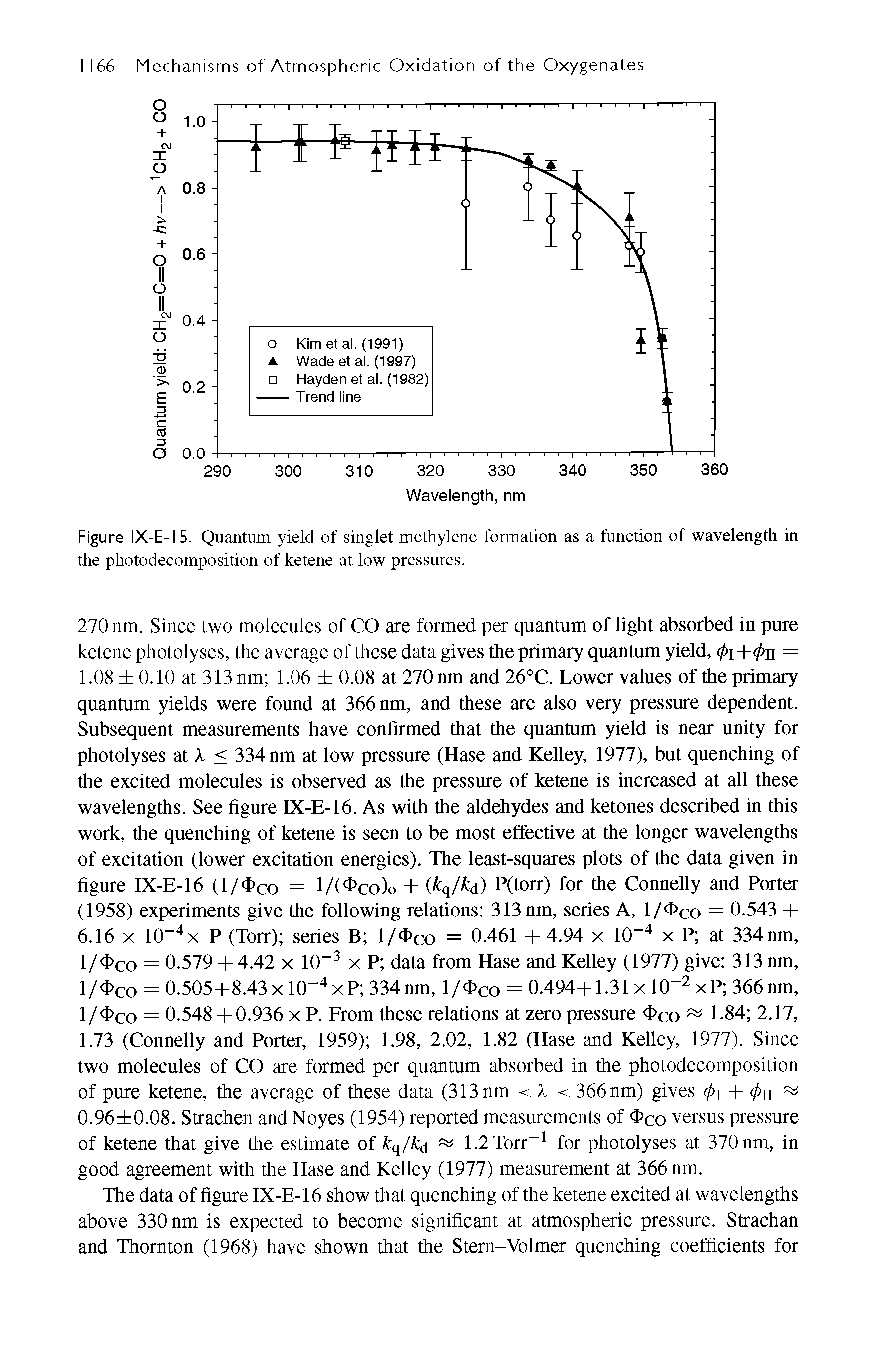 Figure IX-E-15. Quantum yield of singlet methylene formation as a function of wavelength in the photodecomposition of ketene at low pressures.