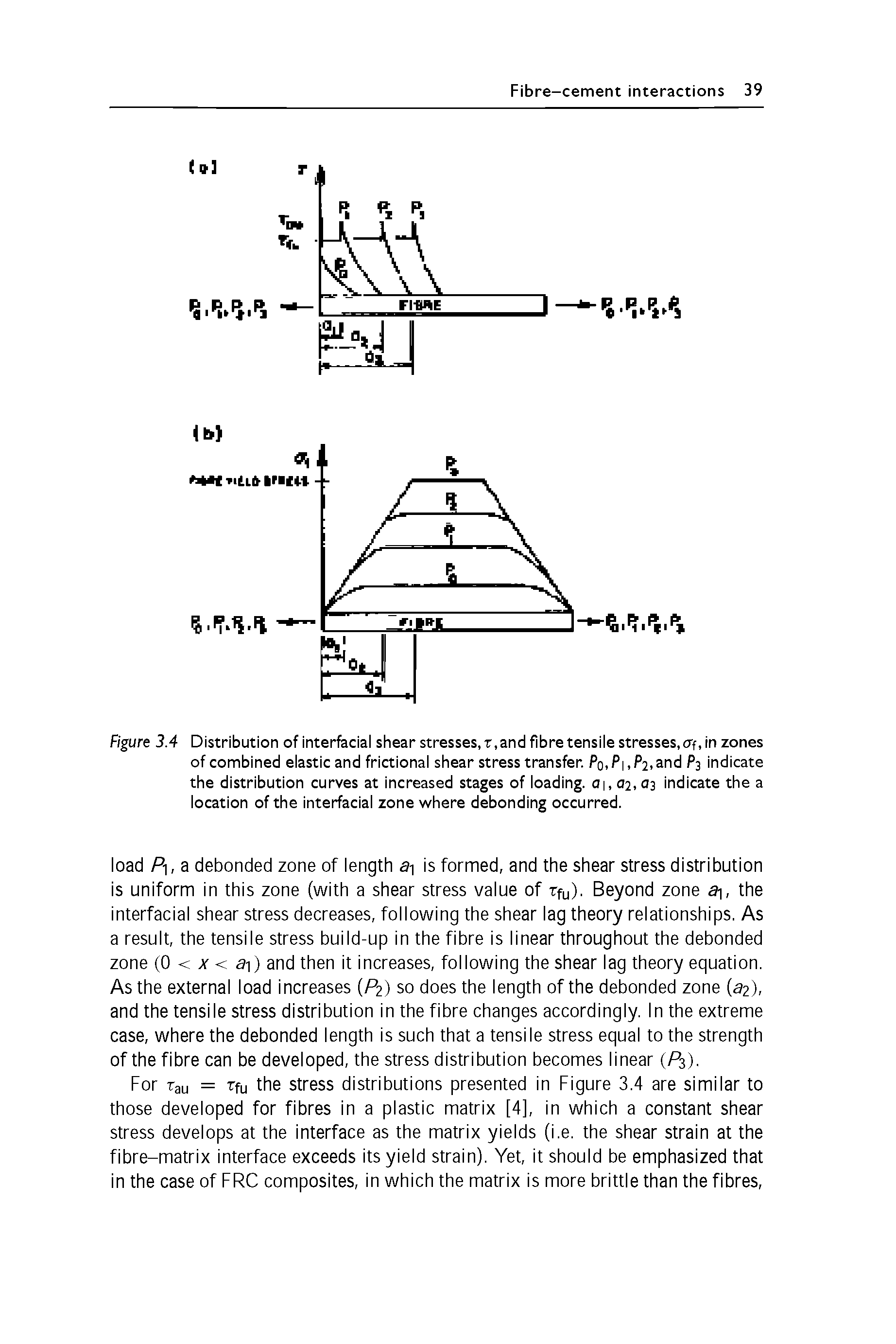 Figure 3.4 Distribution of interfecial shear stresses, t, and fibre tensile stresses, ay, in zones of combined elastic and frictional shear stress transfer. Po,P, Pi,and P3 indicate the distribution curves at increased stages of loading. 0, 02,03 indicate the a location of the interfacial zone v here debonding occurred.