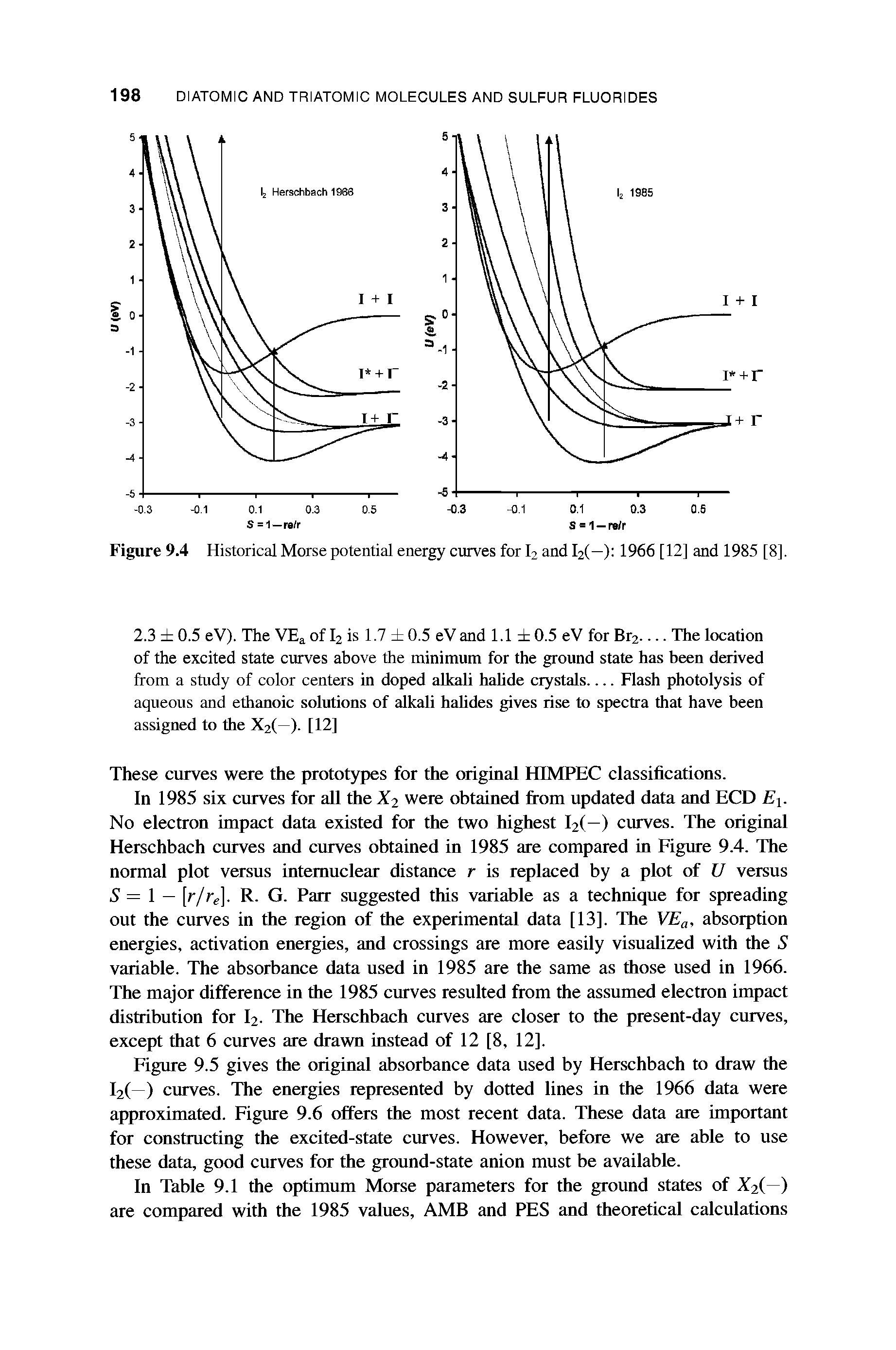 Figure 9.4 Historical Morse potential energy curves for I2 and I2(—) 1966 [12] and 1985 [8],...