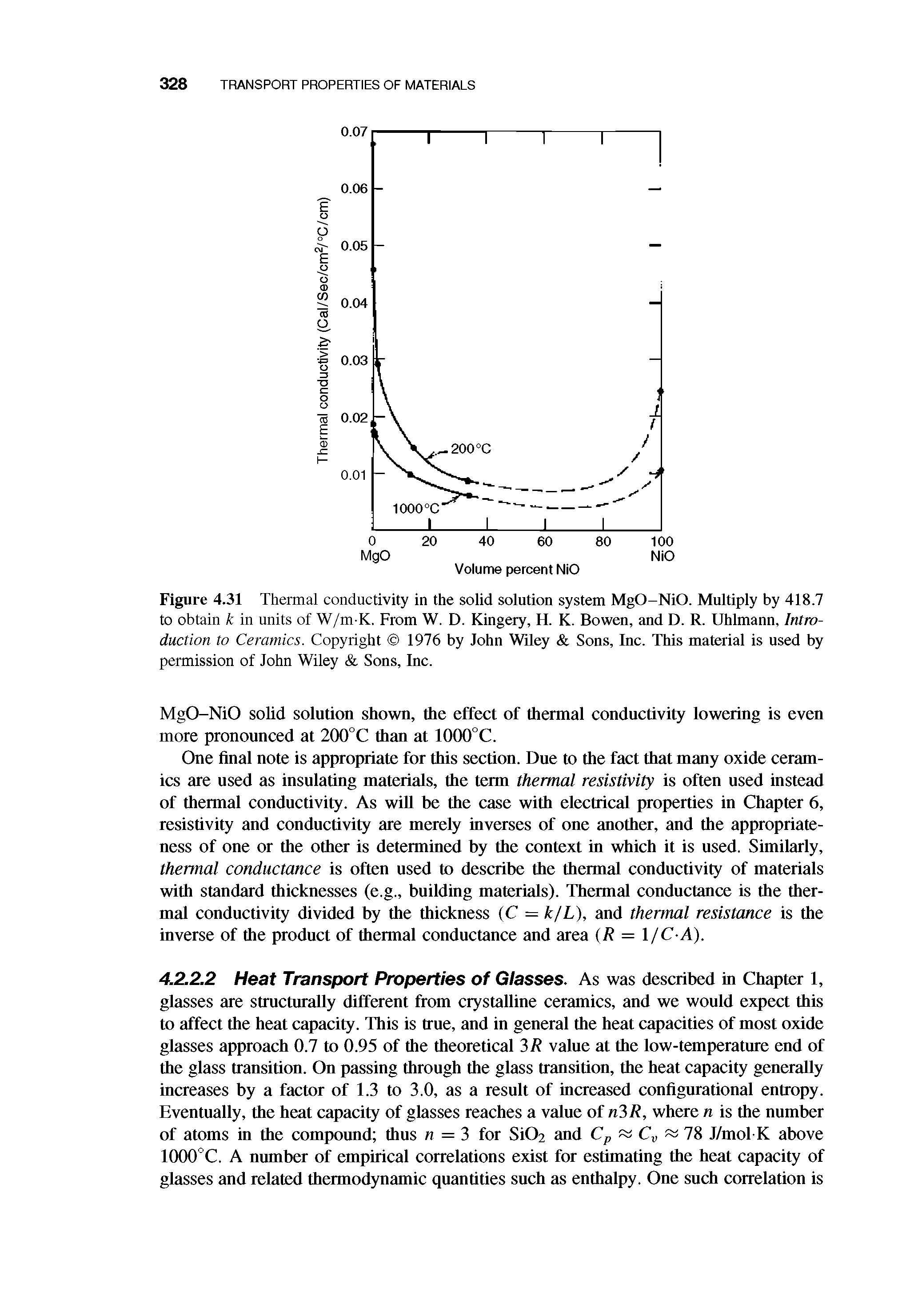 Figure 4.31 Thermal conductivity in the solid solution system MgO-NiO. Multiply by 418.7 to obtain k in units of W/m K. From W. D. Kingery, H. K. Bowen, and D. R. Uhlmann, Introduction to Ceramics. Copyright 1976 by John Wiley Sons, Inc. This material is used by permission of John Wiley Sons, Inc.