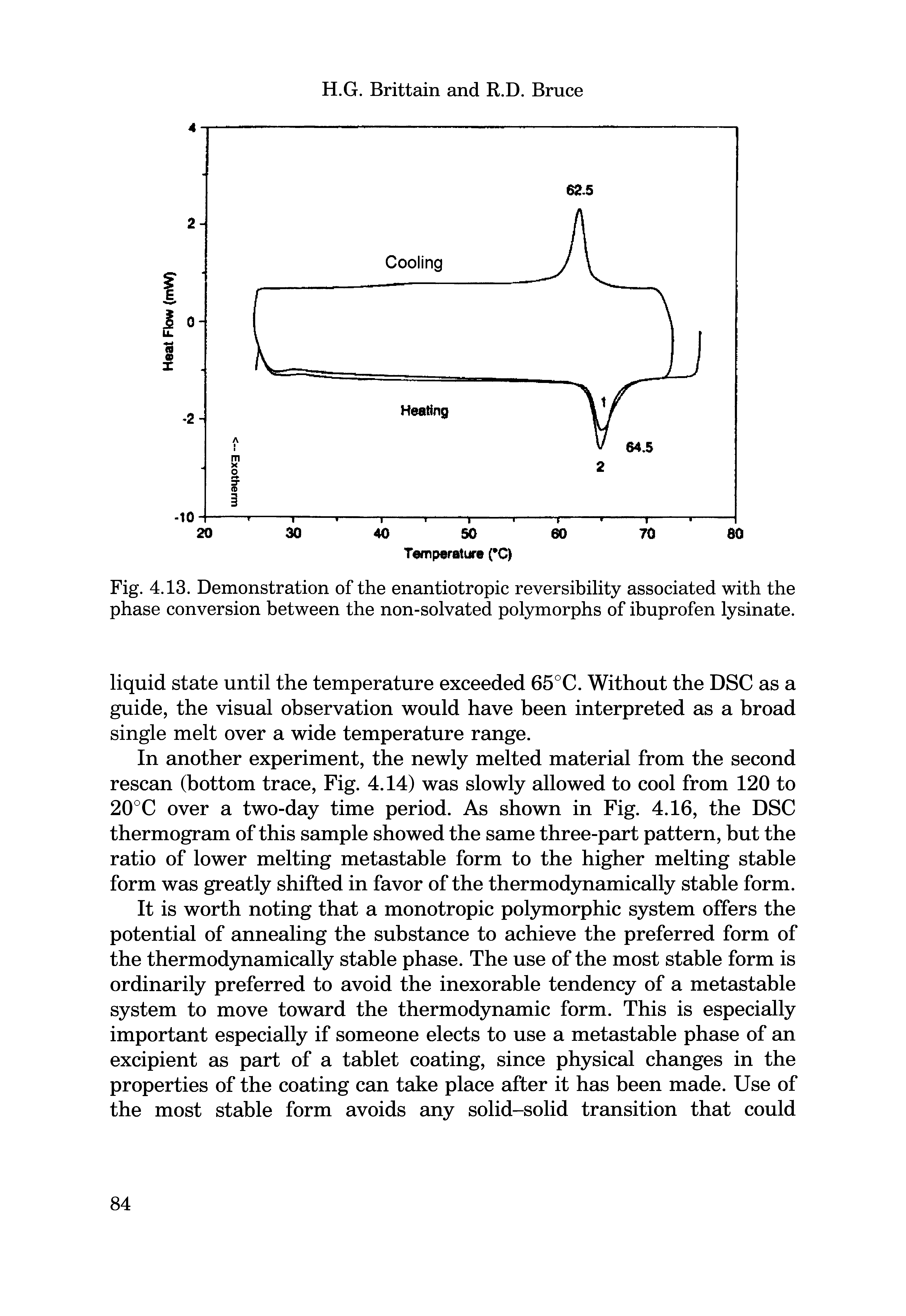 Fig. 4.13. Demonstration of the enantiotropic reversibility associated with the phase conversion between the non-solvated polymorphs of ibuprofen lysinate.