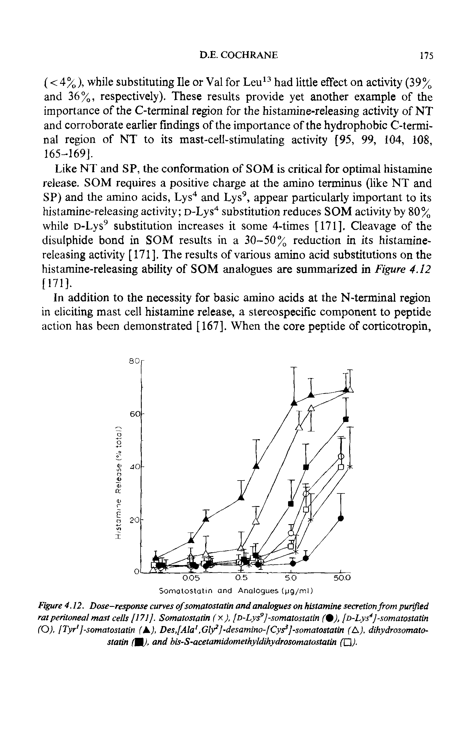 Figure 4.12. Dose-response curves ofsomatostatin and analogues on histamine secretionfrom purified rat peritoneal mast cells [171], Somatostatin (x), [D-Lys9]-somatostatin f0J, [D-Lys4]-somatostatin (O), [Tyr1 J-somatostatin (A), Des,[Ala, Gly2]-desamino-fCys3]-somatostatin (A), dihydrosomatostatin m). and bis-S-acetamidomethyldihydrosomatostatin (Q).