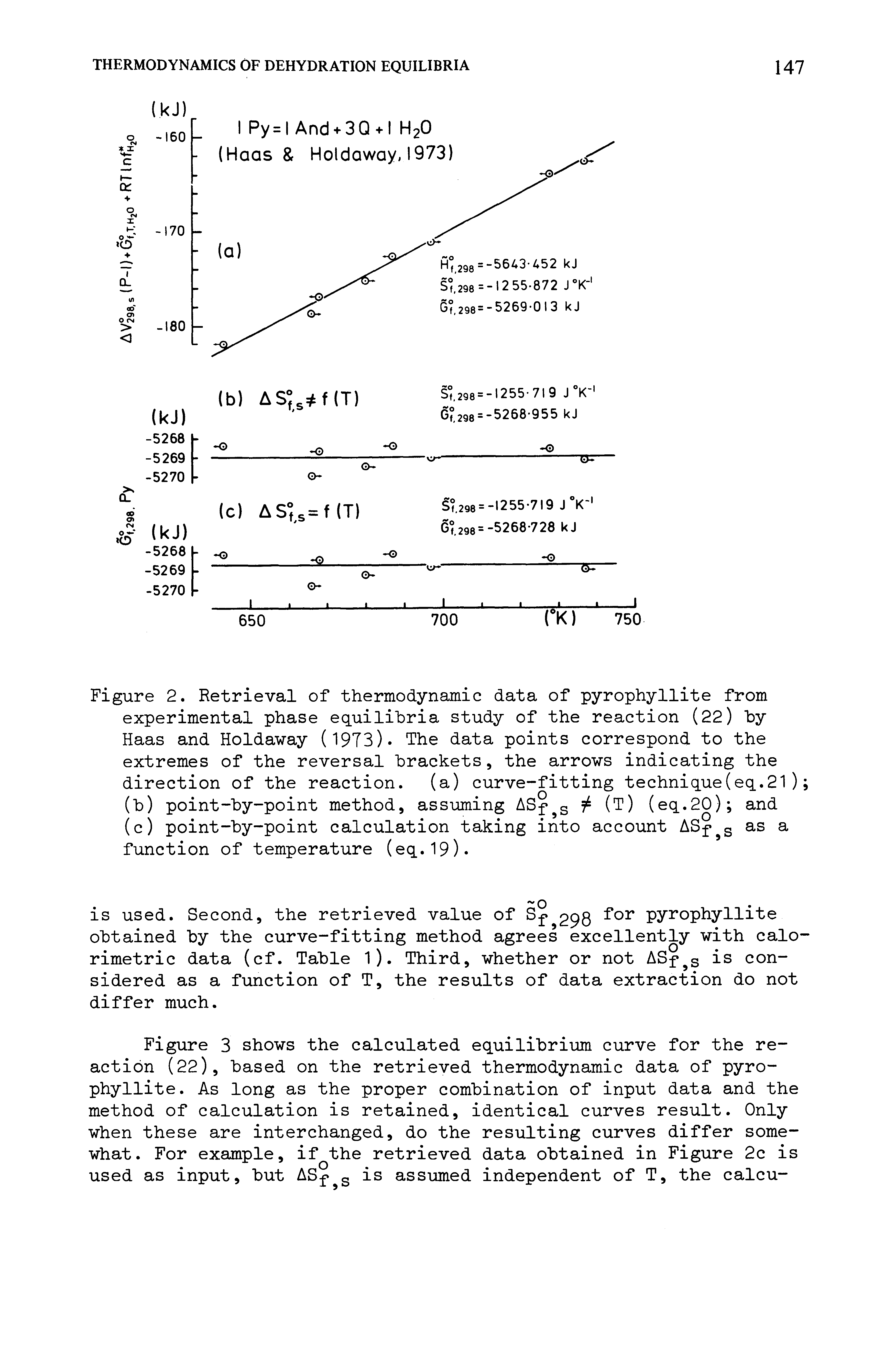 Figure 2. Retrieval of thermodynamic data of pyrophyllite from experimental phase equilibria study of the reaction (22) hy Haas and Holdaway (1973). The data points correspond to the extremes of the reversal brackets, the arrows indicating the direction of the reaction. (a) curve-fitting technique(eq.21) ...
