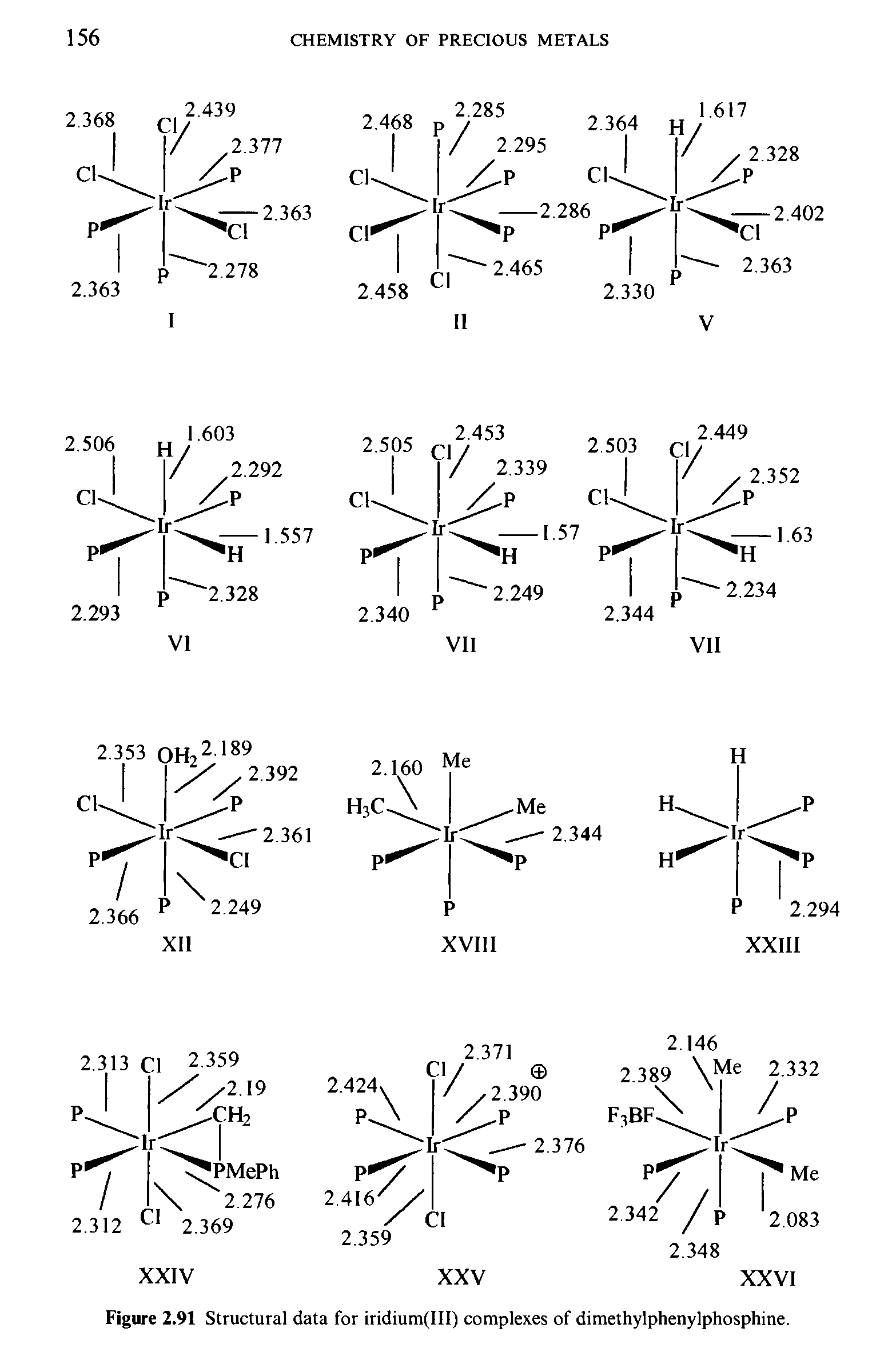 Figure 2.91 Structural data for iridium(III) complexes of dimethylphenylphosphine.