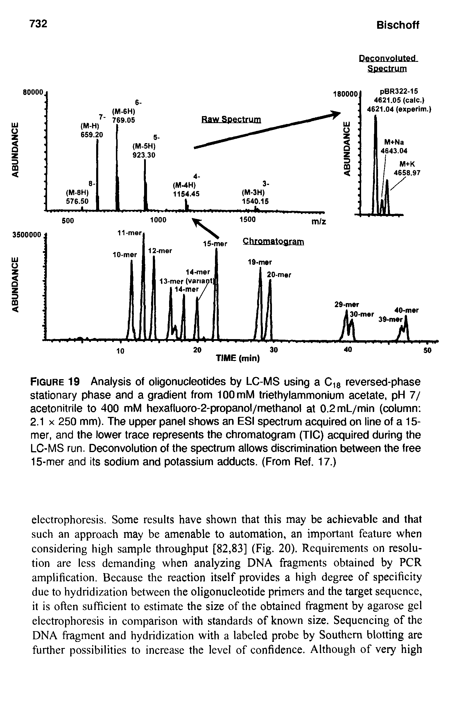 Figure 19 Analysis of oligonucleotides by LC-MS using a Cia reversed-phase stationary phase and a gradient from lOOmM triethylammonium acetate, pH 7/ acetonitrile to 400 mM hexafluoro-2-propanol/methanol at 0.2mL/min (column 2.1 X 250 mm). The upper panel shows an ESI spectrum acquired on line of a 15-mer, and the lower trace represents the chromatogram (TIC) acquired during the LC-MS run. Deconvolution of the spectrum allows discrimination between the free 15-mer and its sodium and potassium adducts. (From Ref. 17.)...