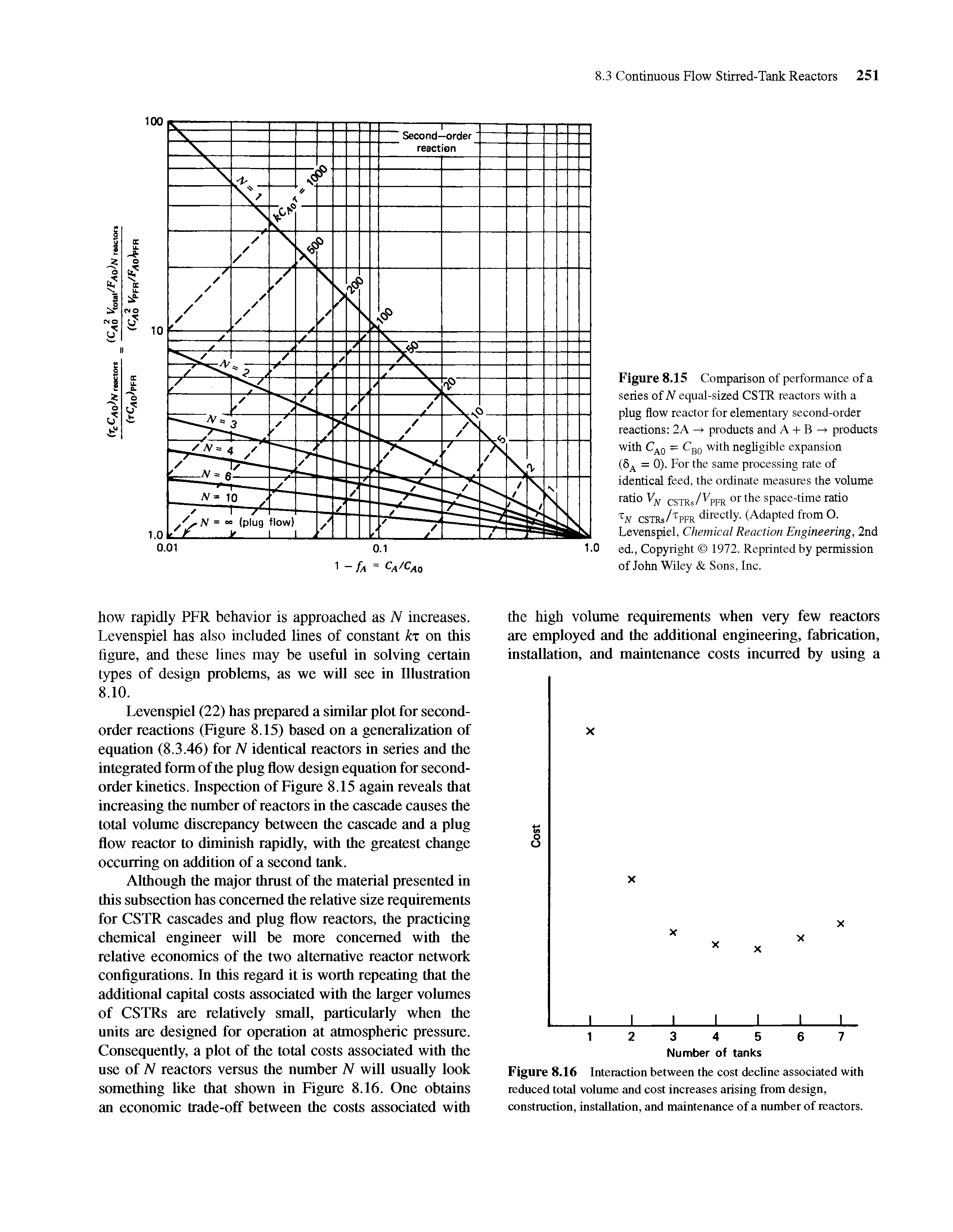 Figure 8.15 Comparison of performance of a series of N equal-sized CSTR reactors with a plug flow reactor for elementary second-order reactions 2A -> products and A -I- B -> products with C o == Bo negligible expansion (5 = 0). For the same processing rate of identical feed, the ordinate measures the volume...