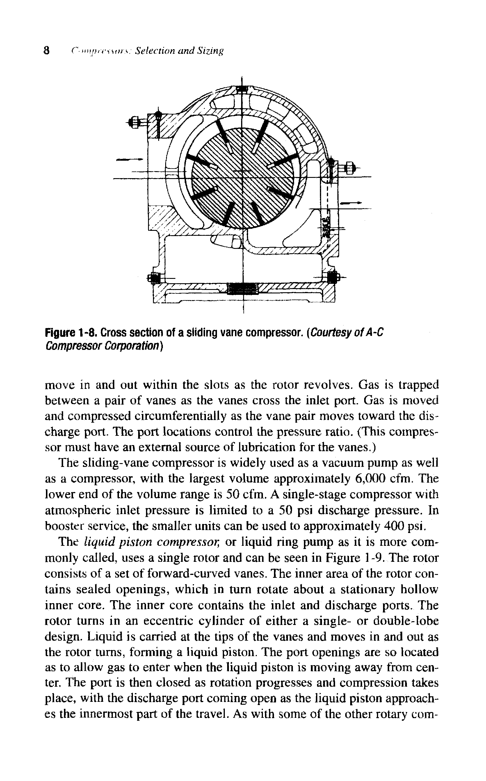 Figure 1-8. Cross section of a sliding vane compressor. Courtesy ofA-C Compressor Corporation)...