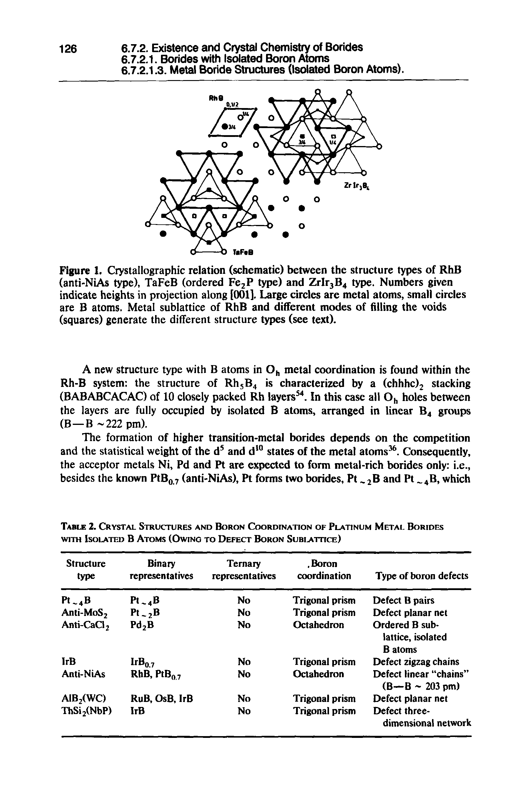 Table 2. Crystal Structures and Boron Coordination of Platinum Metal Borides WITH Isolated B Atoms (Owing to Defect Boron Sublattice)...