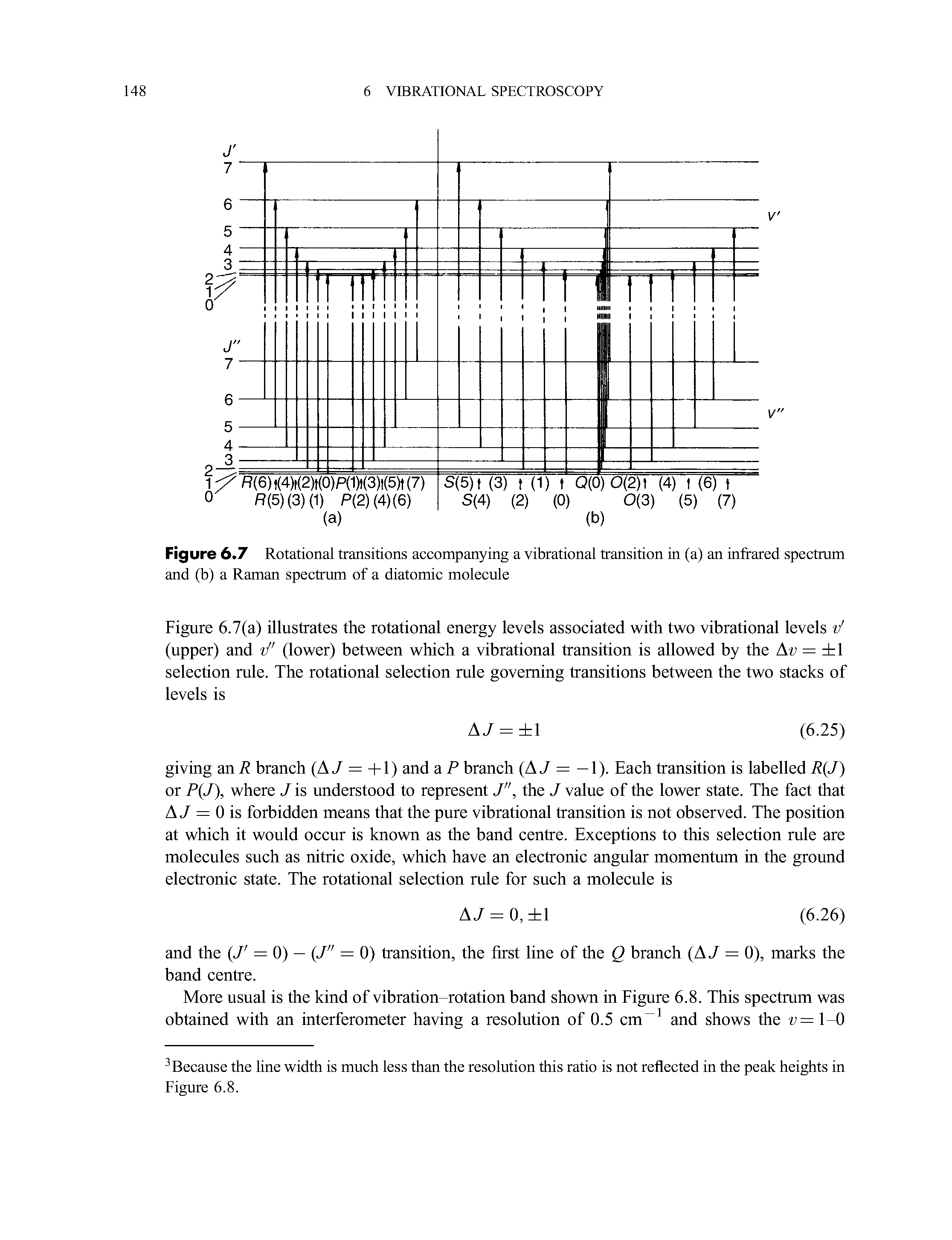 Figure 6.7 Rotational transitions accompanying a vibrational transition in (a) an infrared spectrum and (b) a Raman spectrum of a diatomic molecule...