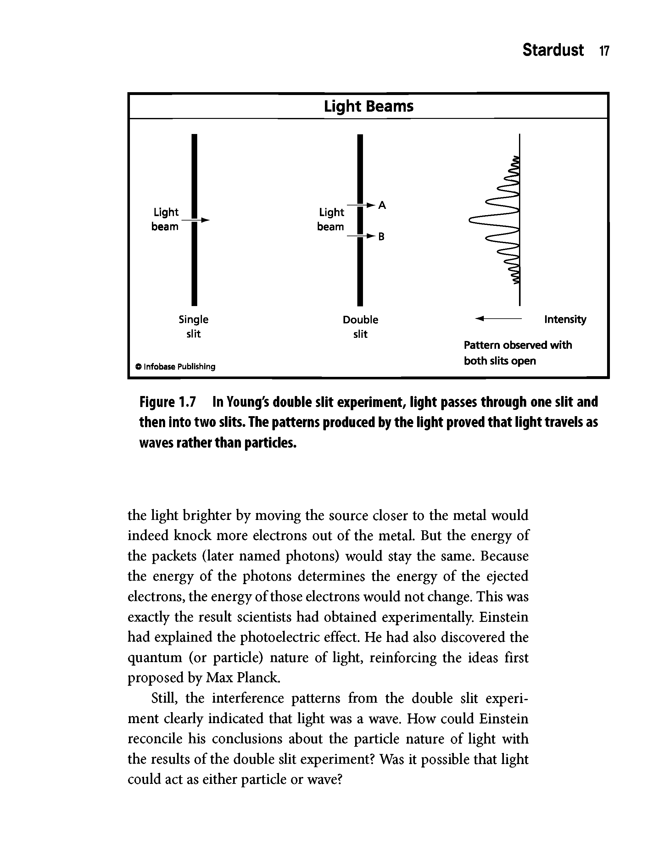 Figure 1.7 In Young s double slit experiment, light passes through one slit and then into two slits. The patterns produced by the light proved that light travels as waves rather than particles.