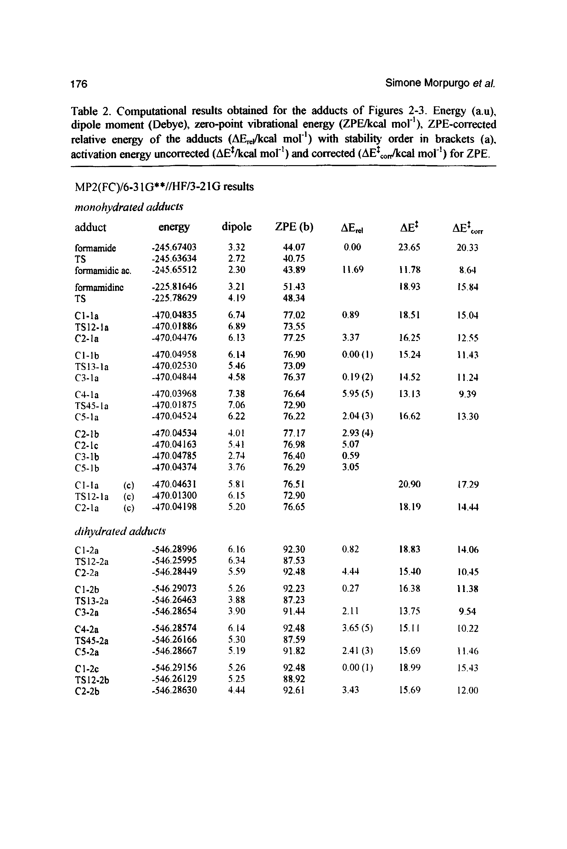 Table 2. Computational results obtained for the adducts of Figures 2-3. Energy (a.u), dipole moment (Debye), zero-point vibrational energy (ZPE/kcd mof ), ZPE-corrected relative energy of the adducts (AE /kcal mof ) with stability order in brackets (a), activation energy uncorrected (AE /kcal mof ) and corrected (AE corr/kcal mof ) for ZPE.