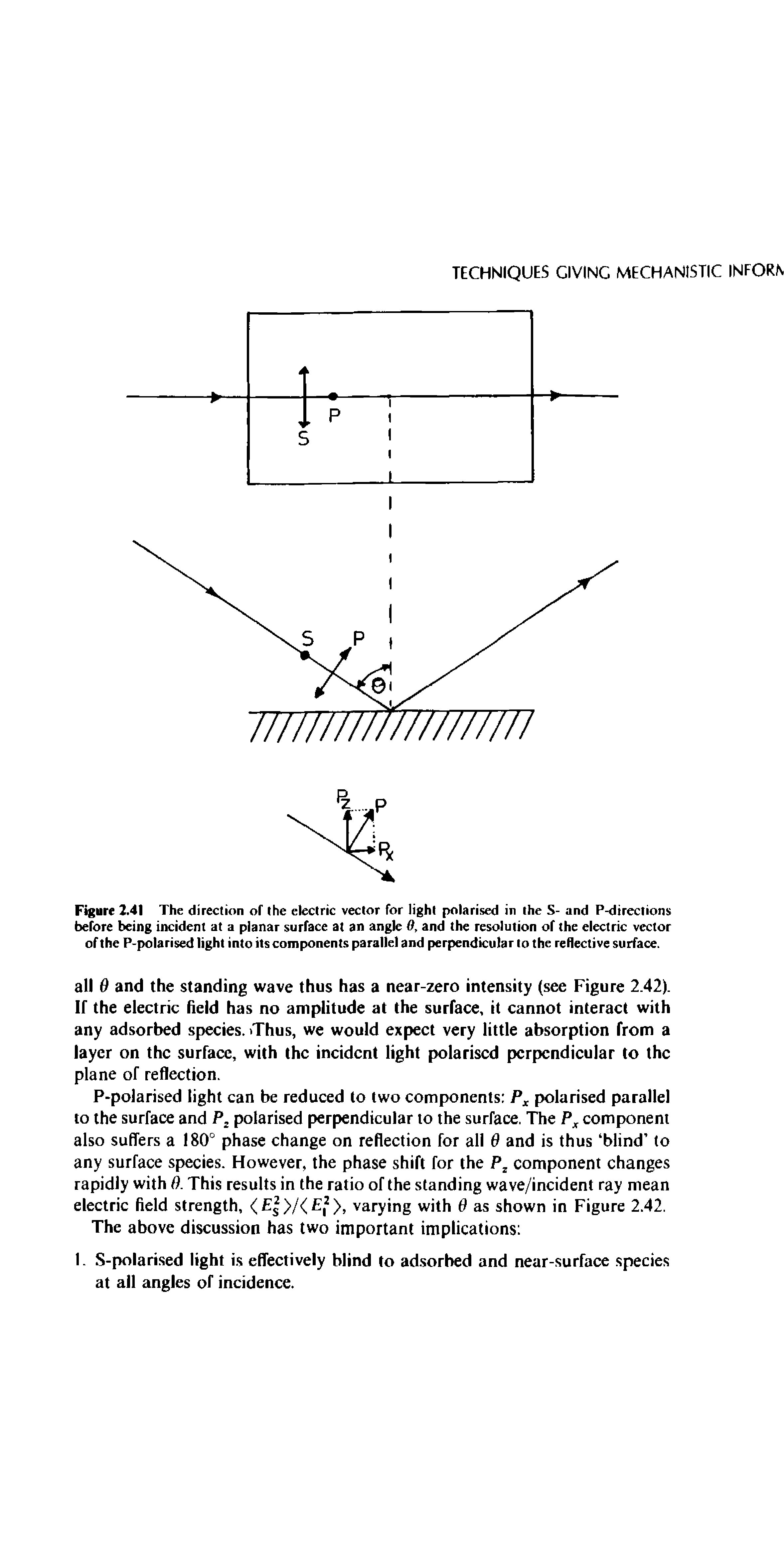 Figure 2.41 The direction of the electric vector for light polarised in the S- and P-directions before being incident at a planar surface at an angle 6, and the resolution of the electric vector of the P-polarised light into its components parallel and perpendicular to the reflective surface.
