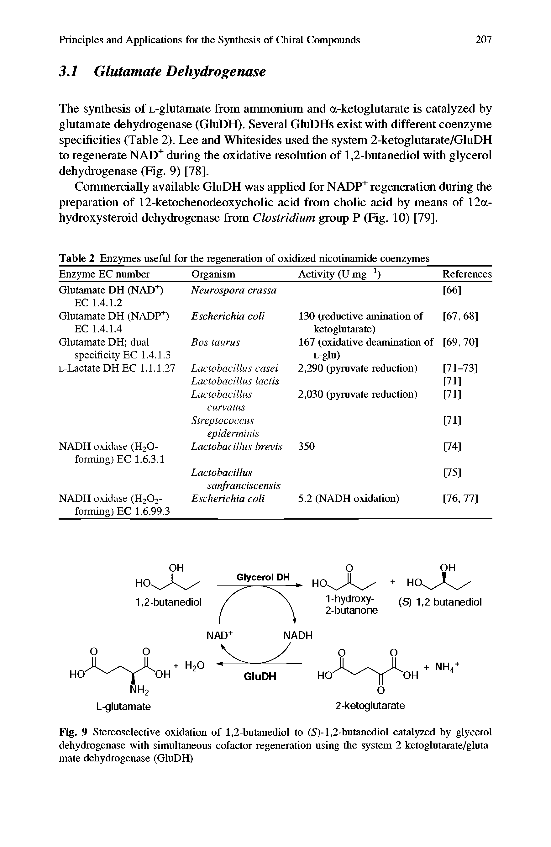 Fig. 9 Stereoselective oxidation of 1,2-butanediol to (S)-1,2-butanediol catalyzed by glycerol dehydrogenase with simultaneous cofactor regeneration using the system 2-ketoglutarate/gluta-mate dehydrogenase (GluDH)...