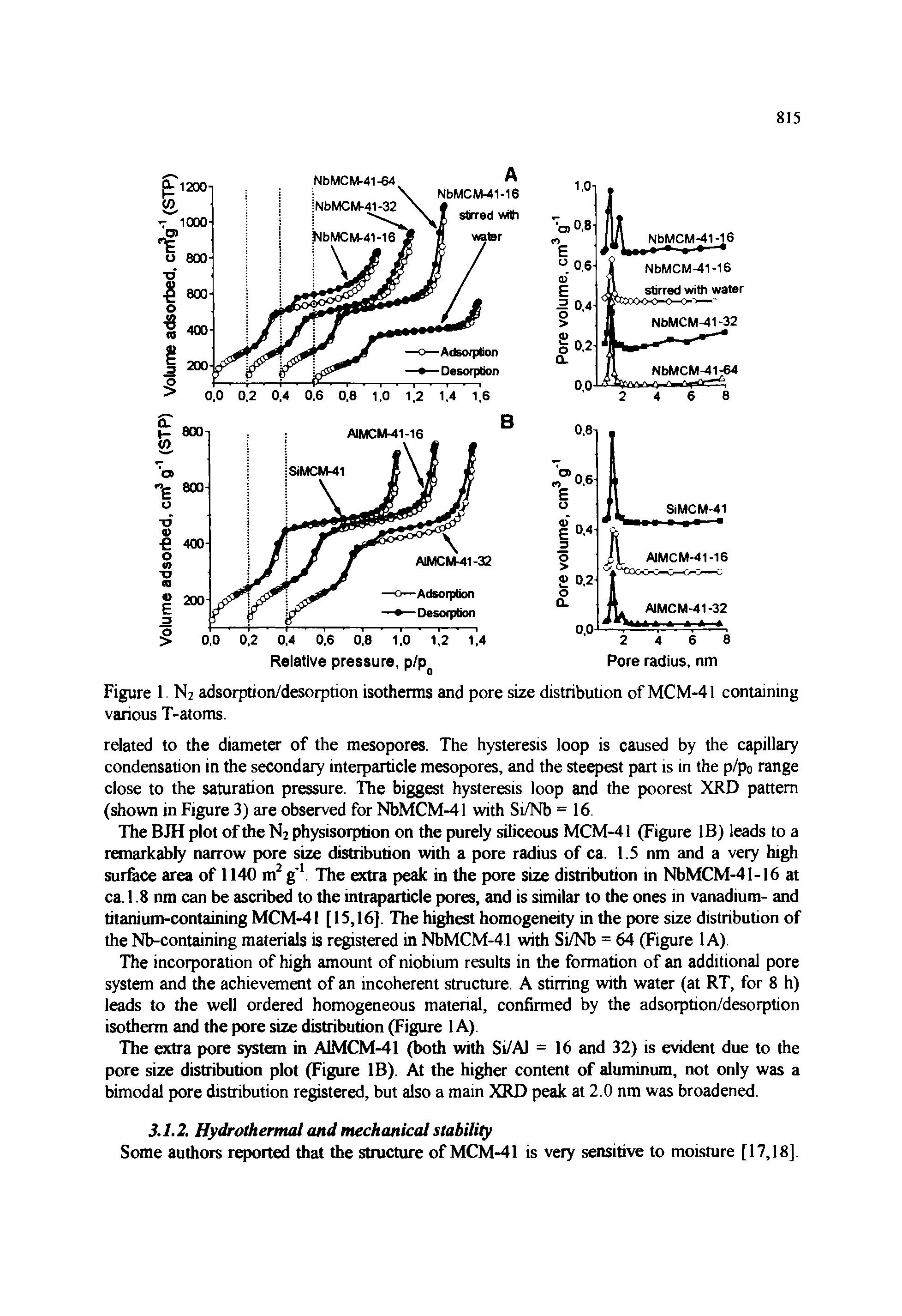 Figure 1. N2 adsorption/desorption isotherms and pore size distribution of MCM-41 containing various T-atoms.