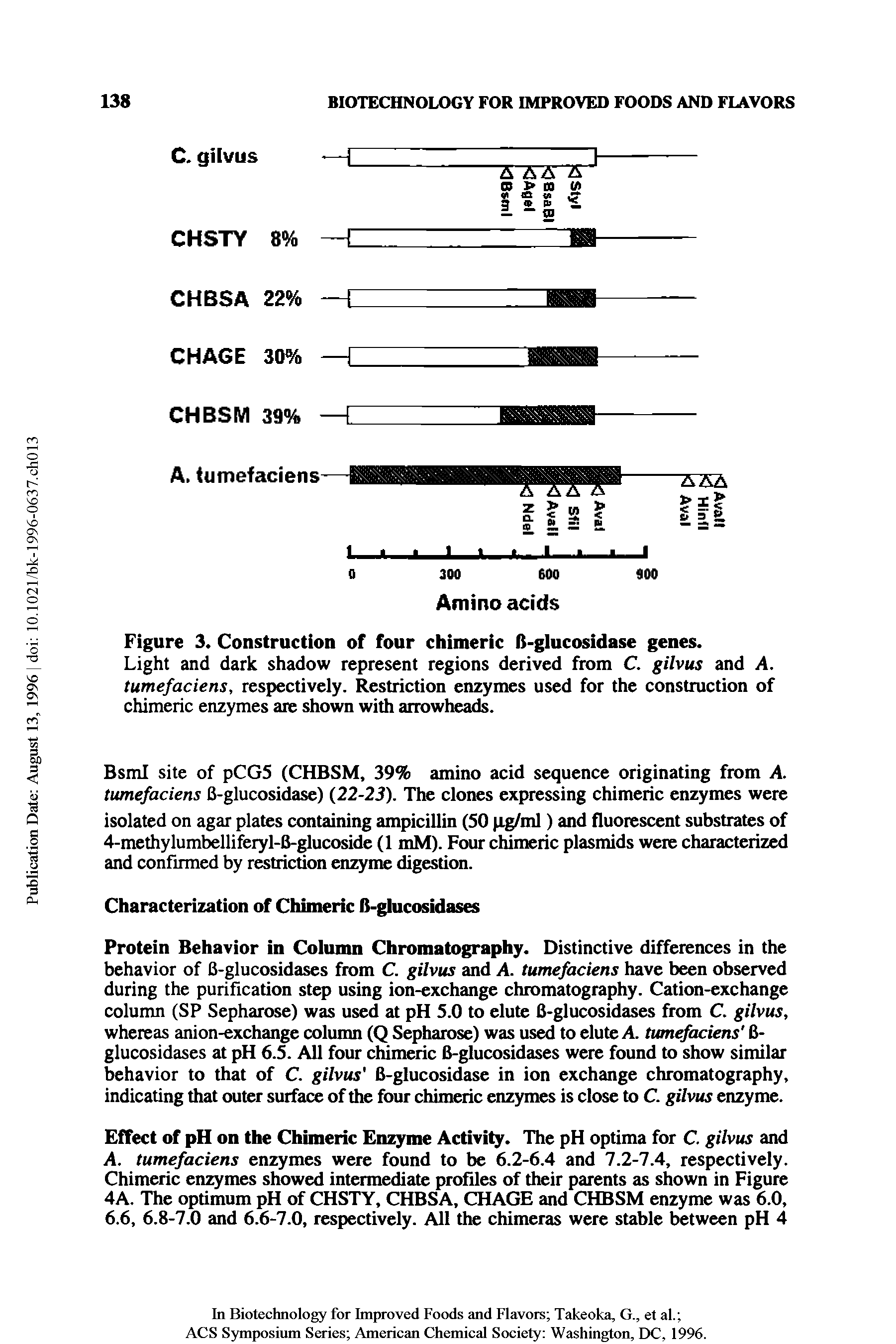 Figure 3. Construction of four chimeric fi-glucosidase genes.