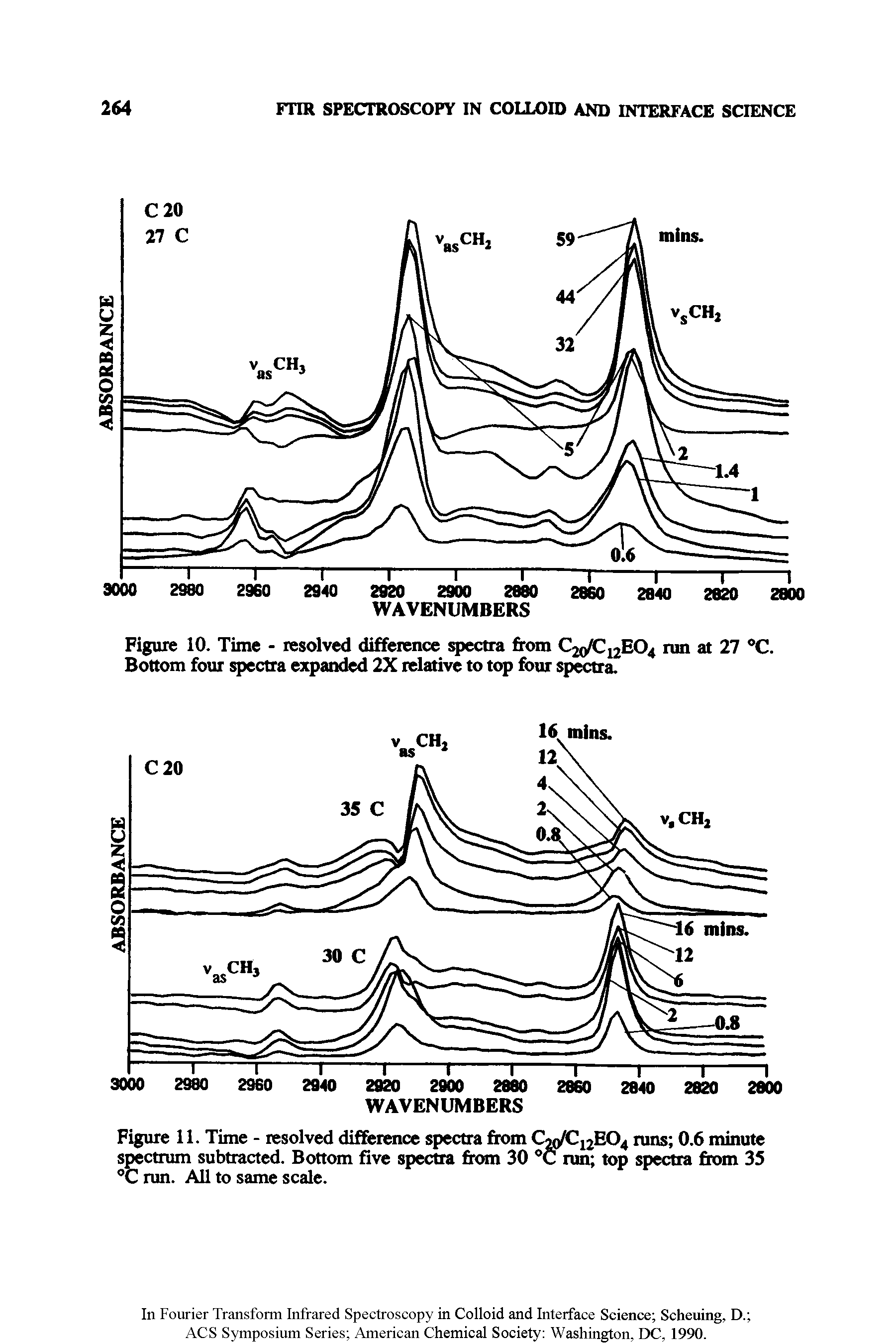 Figure 10. Time - resolved difference spectra from Ca/C EO run at 27 °C. Bottom four spectra expanded 2X relative to top four spectra.