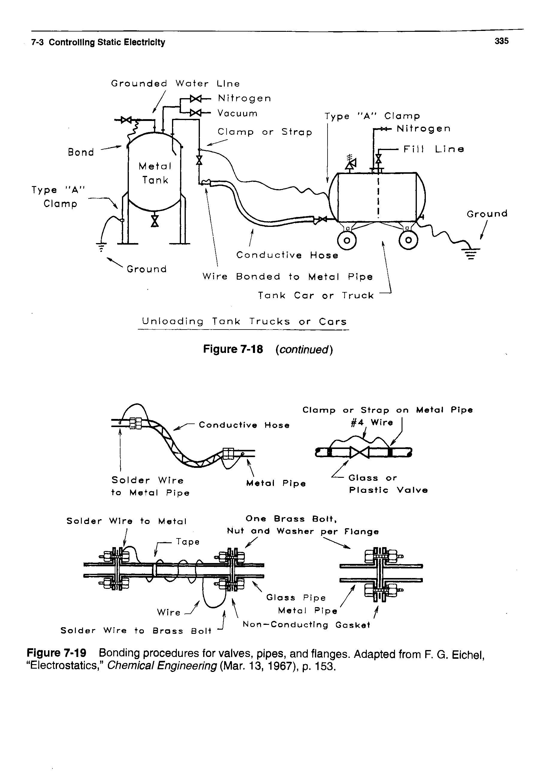 Figure 7-19 Bonding procedures for valves, pipes, and flanges. Adapted from F. G. Eichel, Electrostatics, Chemical Engineering (Mar. 13, 1967), p. 153.