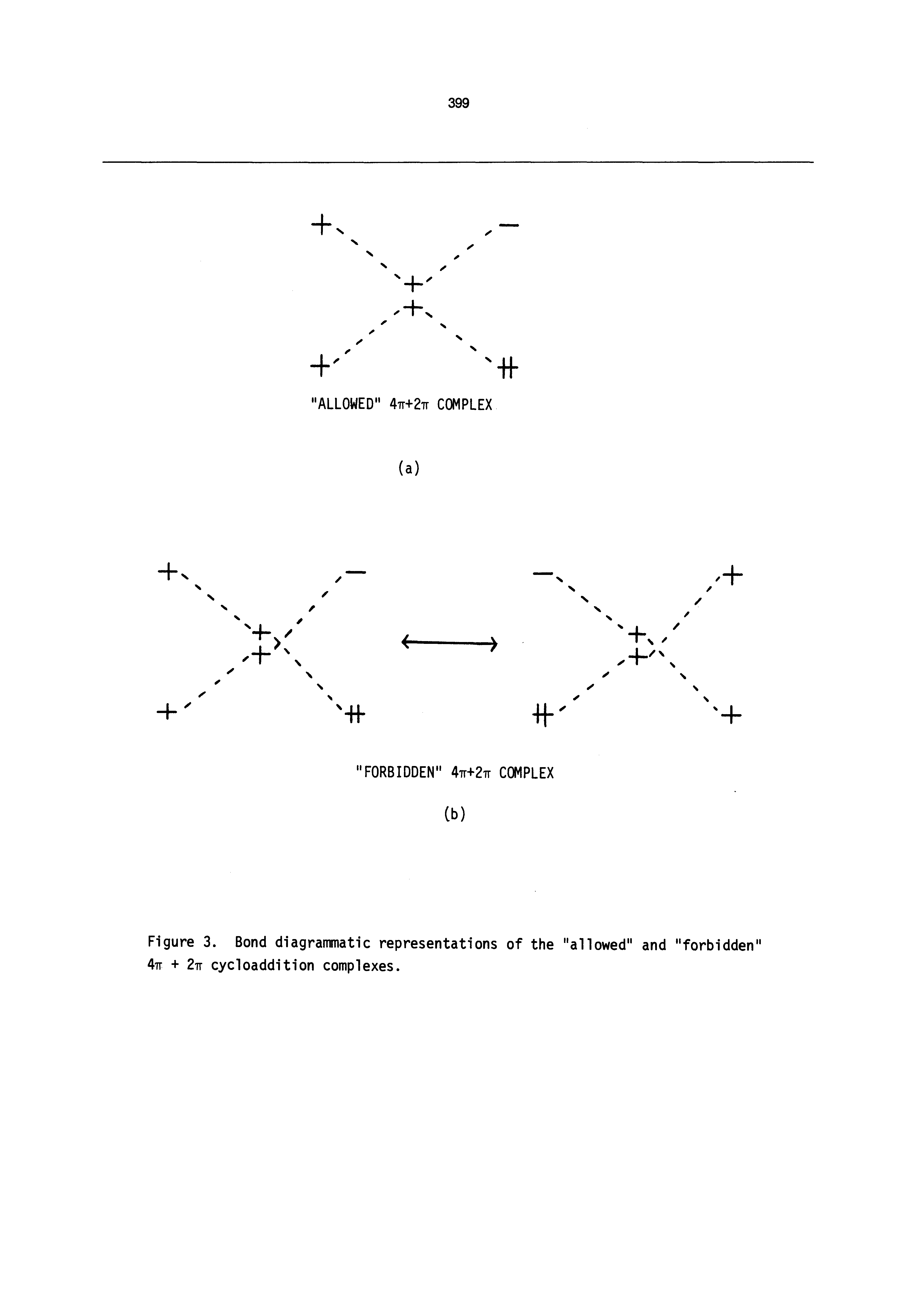 Figure 3. Bond diagrammatic representations of the "allowed" and "forbidden" 47t + 27t cycloaddition complexes.