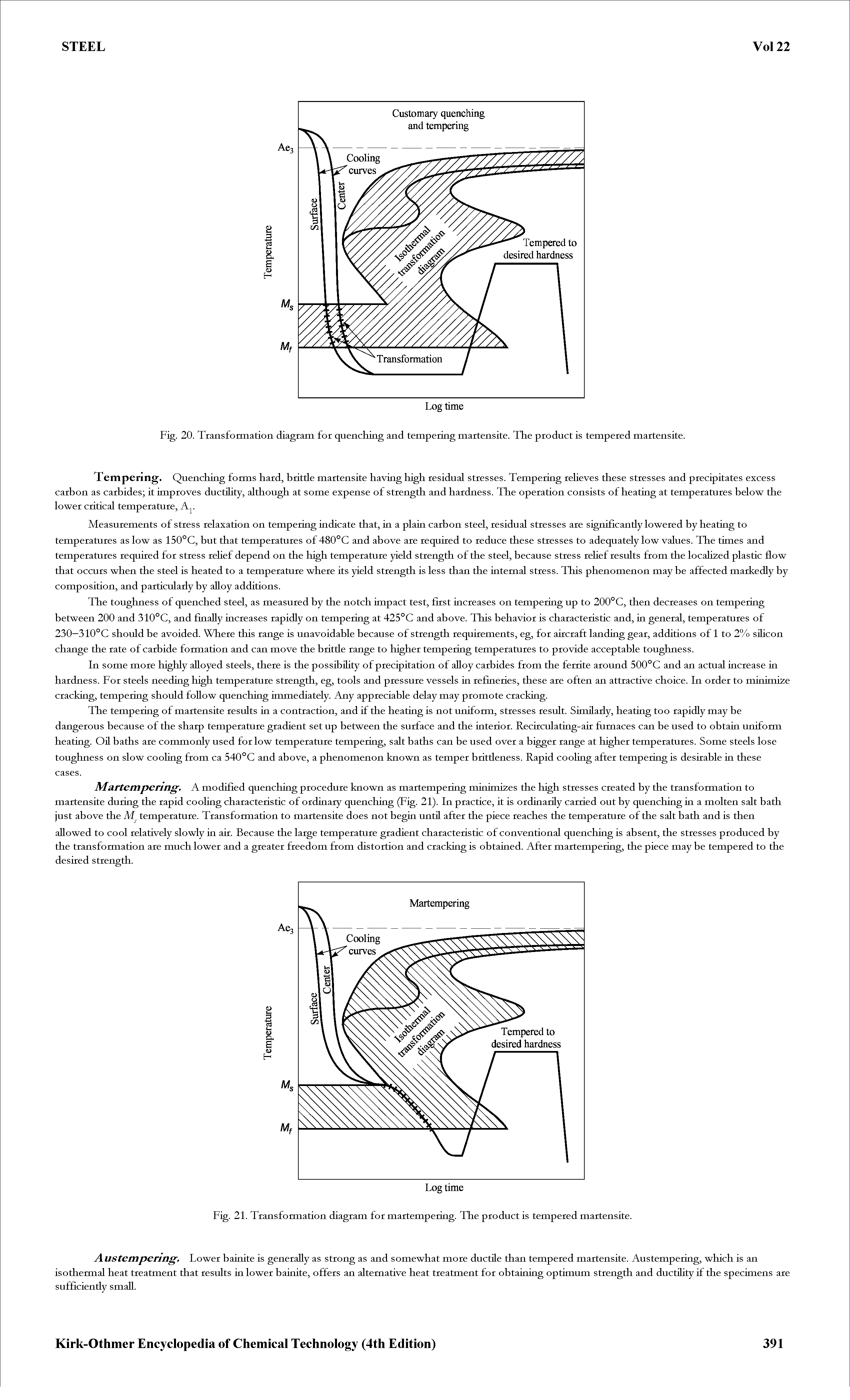 Fig. 21. Transformation diagram for martempering. The product is tempered martensite.