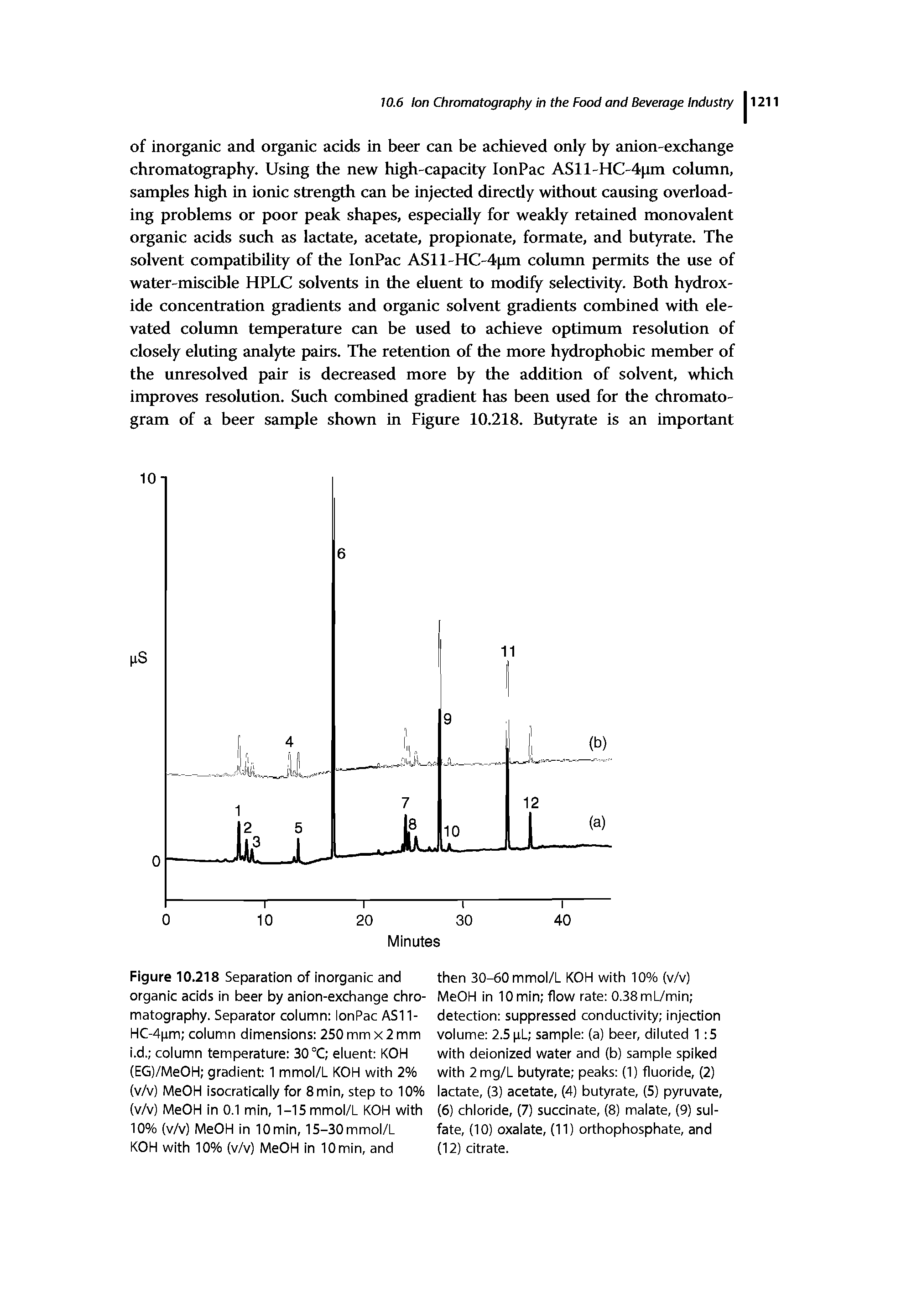 Figure 10.218 Separation of inorganic and organic acids in beer by anion-exchange chromatography. Separator column lonPac AS11-HC-4pm column dimensions 250 mm x 2 mm i.d. column temperature 30 °C eluent KOH (EG)/MeOH gradient 1 mmol/L KOH with 2% (v/v) MeOH isocratically for 8 min, step to 10% (v/v) MeOH in 0.1 min, 1-15 mmol/L KOH with 10% (v/v) MeOH in lOmin, 15-30mmol/L KOH with 10% (v/v) MeOH in 10 min, and...