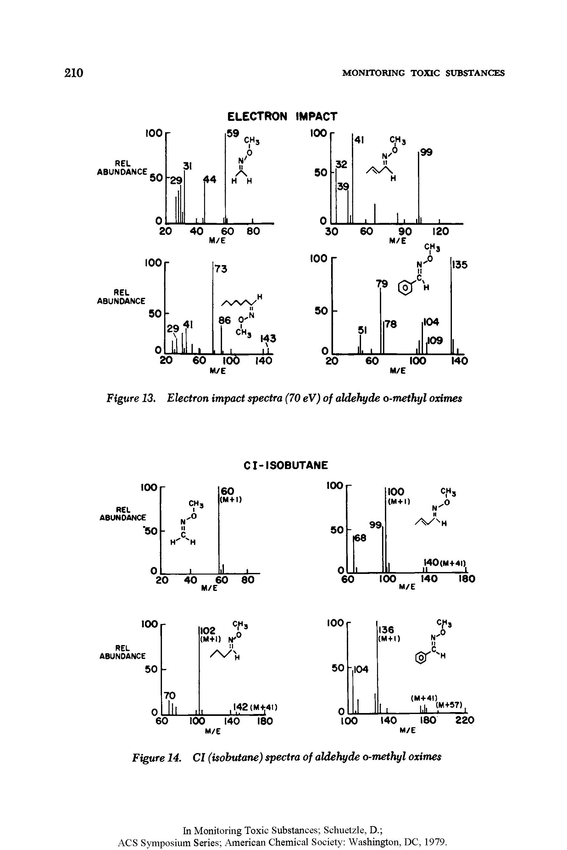 Figure 13. Electron impact spectra (70 eV) of aldehyde o-methyl oximes...