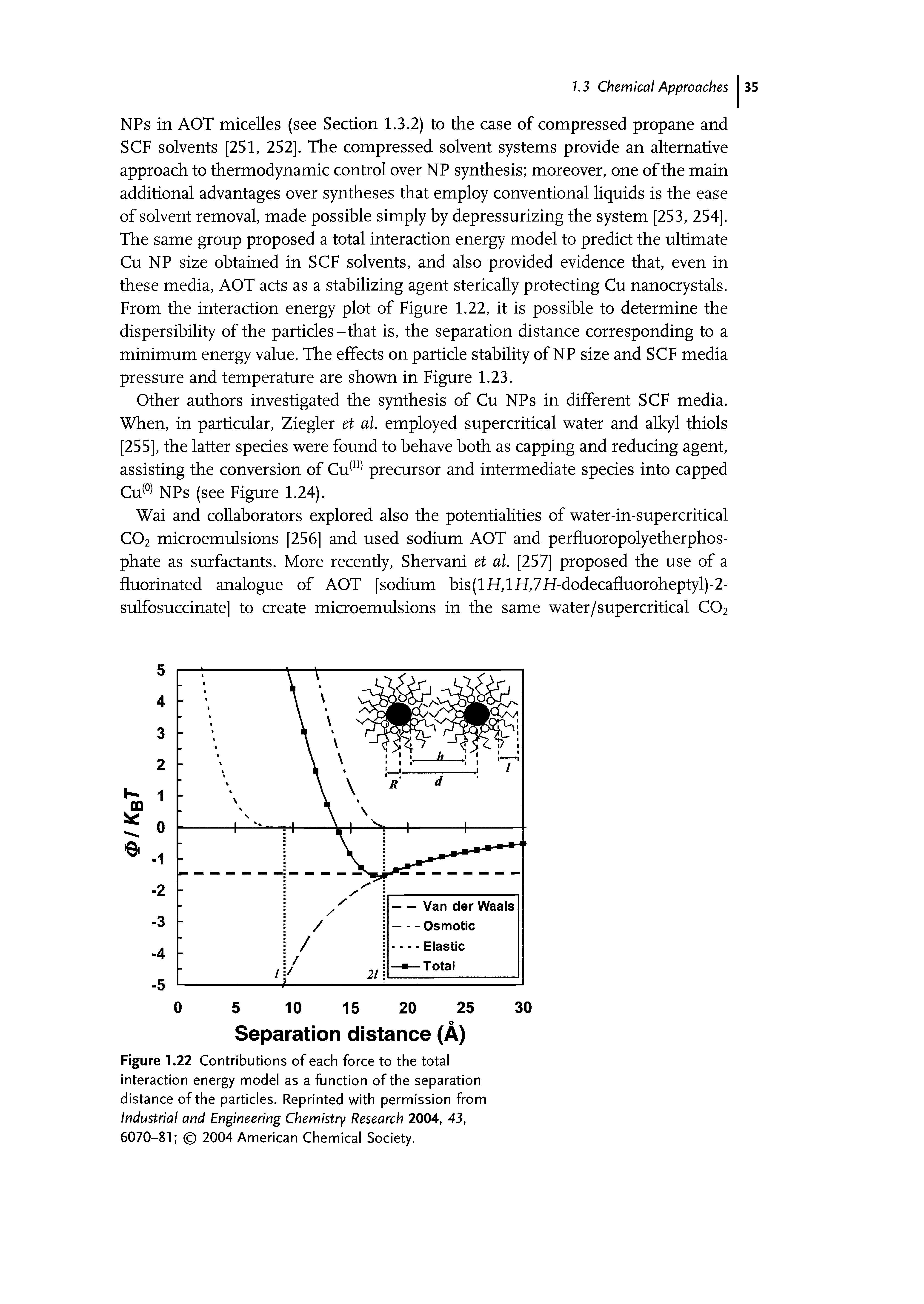 Figure 1.22 Contributions of each force to the total interaction energy model as a function of the separation distance of the particles. Reprinted with permission from Industrial and Engineering Chemistry Research 2004, 43, 6070-81 2004 American Chemical Society.