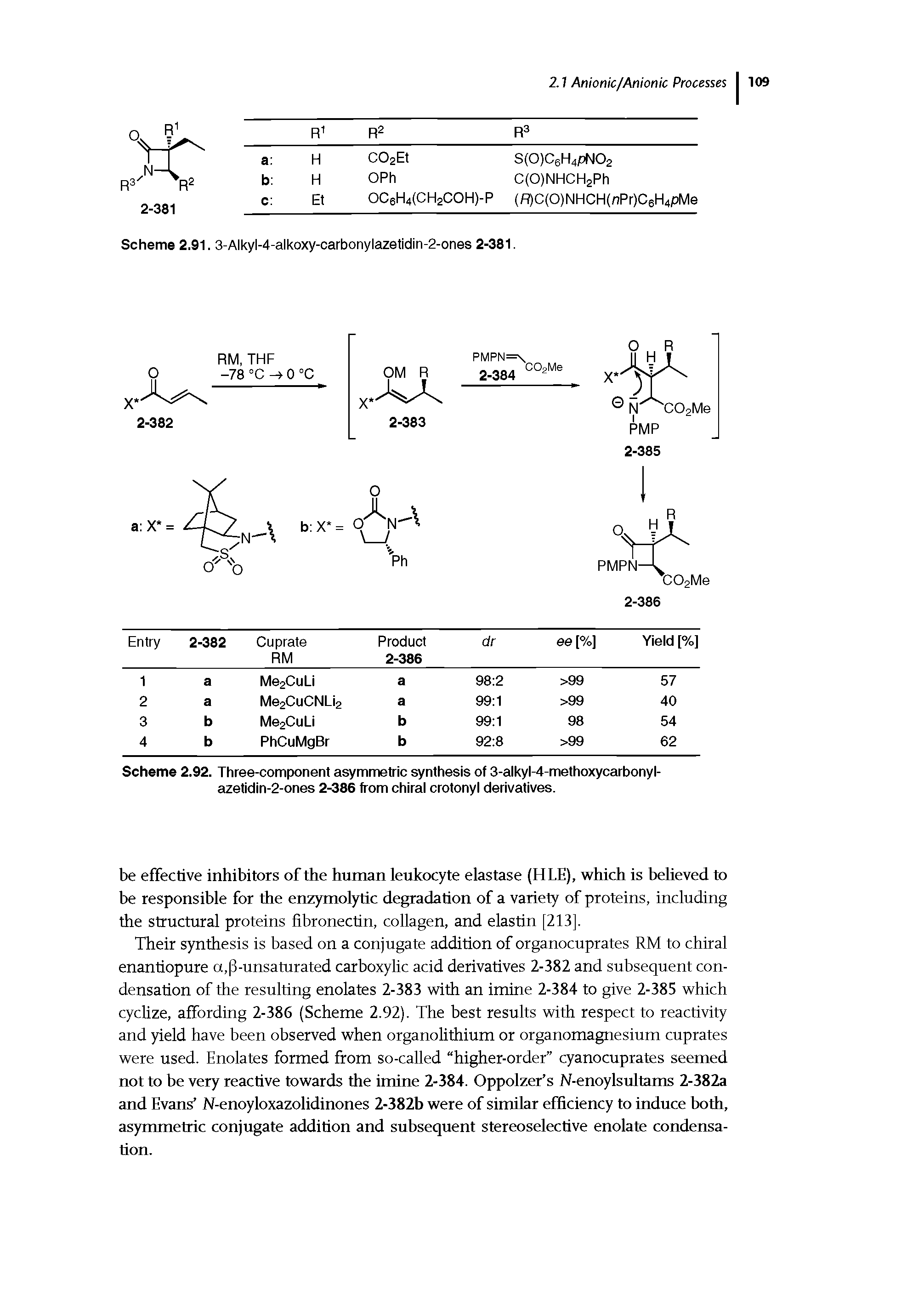 Scheme 2.92. Three-component asymmetric synthesis of 3-alkyl-4-methoxycarbonyl-azetidin-2-ones 2-386 from chiral crotonyl derivatives.